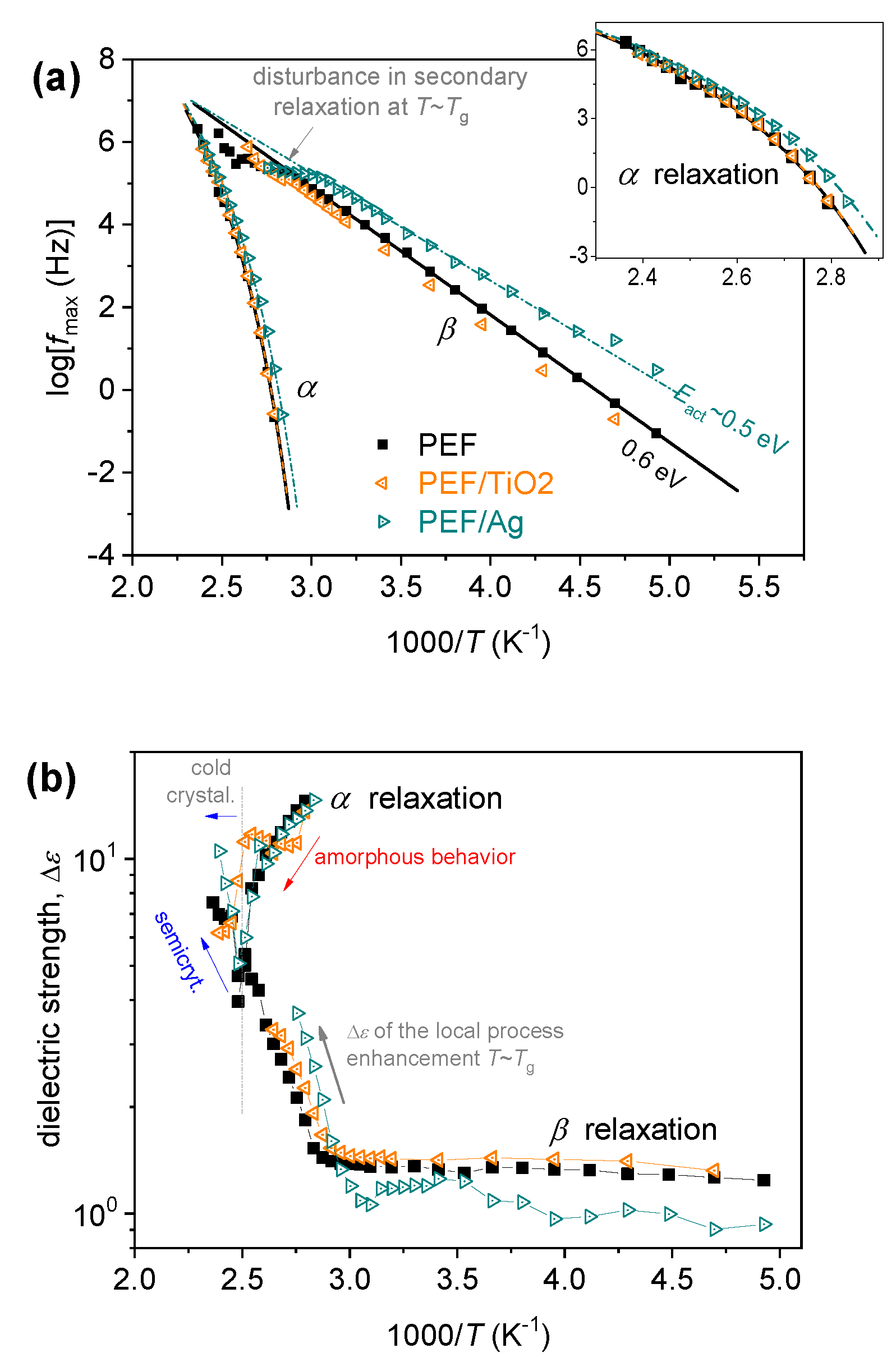 Materials 17 01606 g009