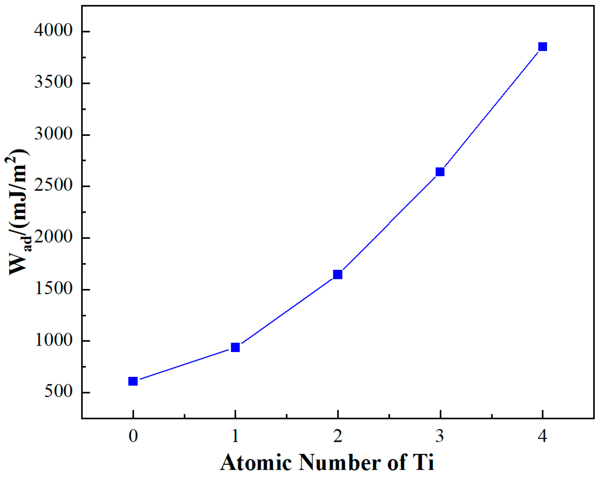 Materials 17 01608 g005