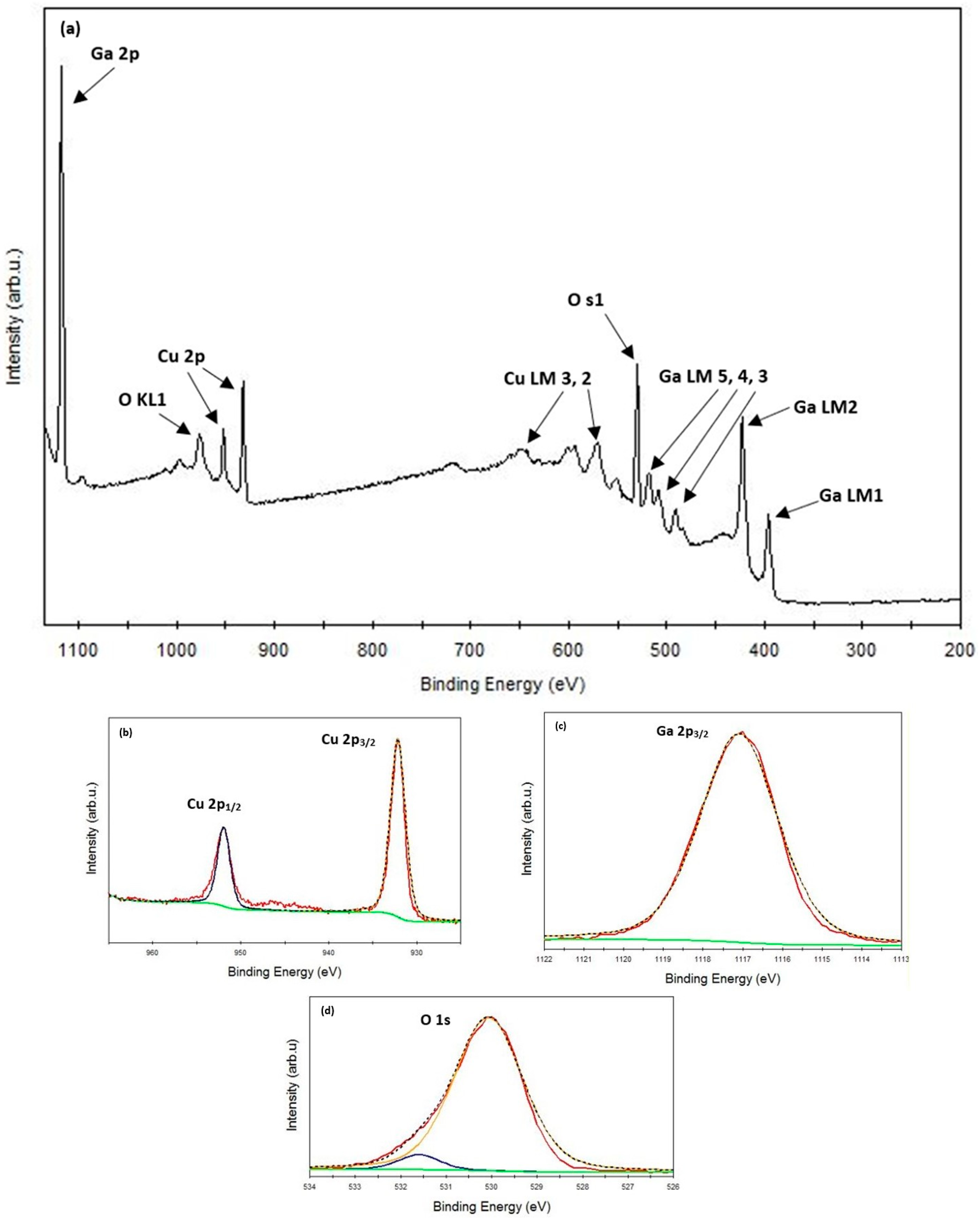 Materials 17 01609 g003