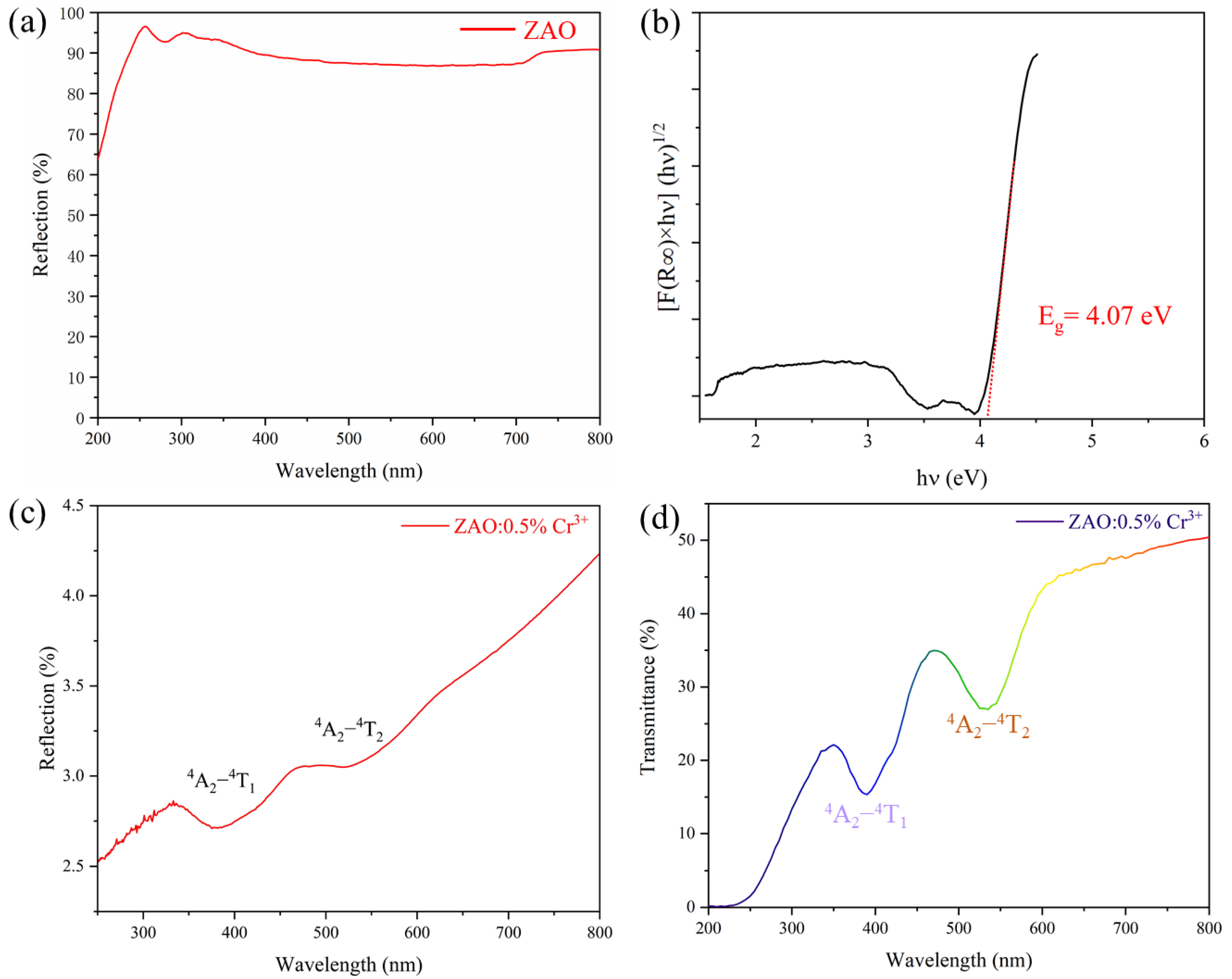 Materials 17 01610 g002