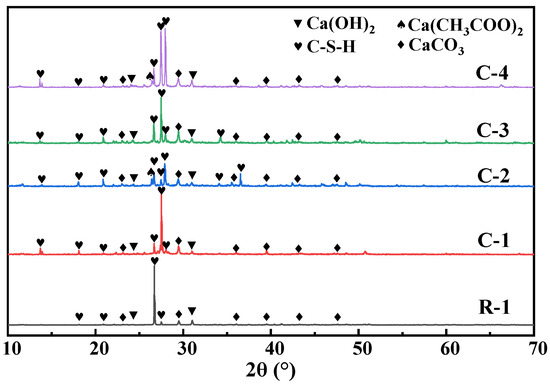 Study on Reducing Water Absorption of Recycled Aggregates (RAs) by ...