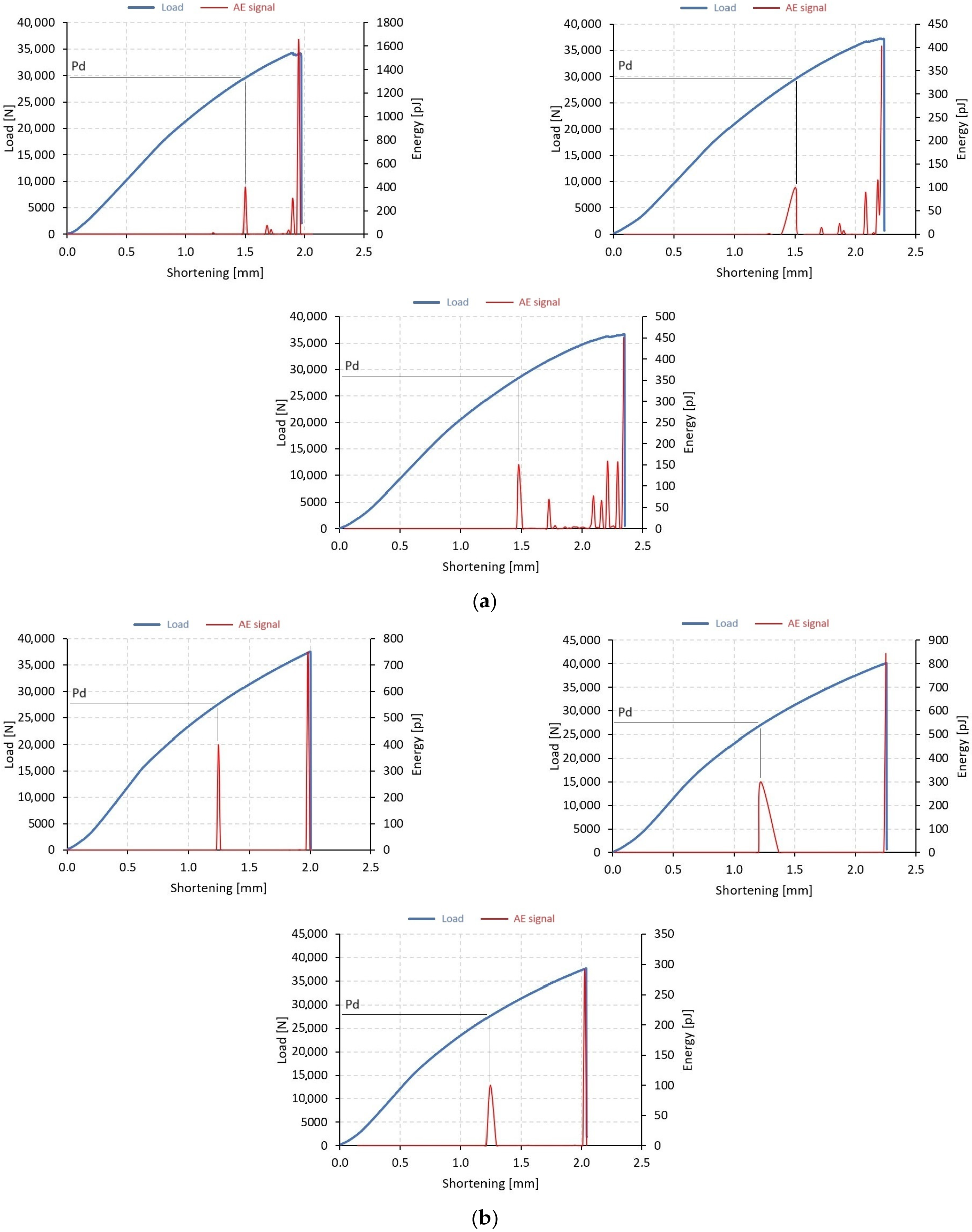 Materials 17 01615 g005a