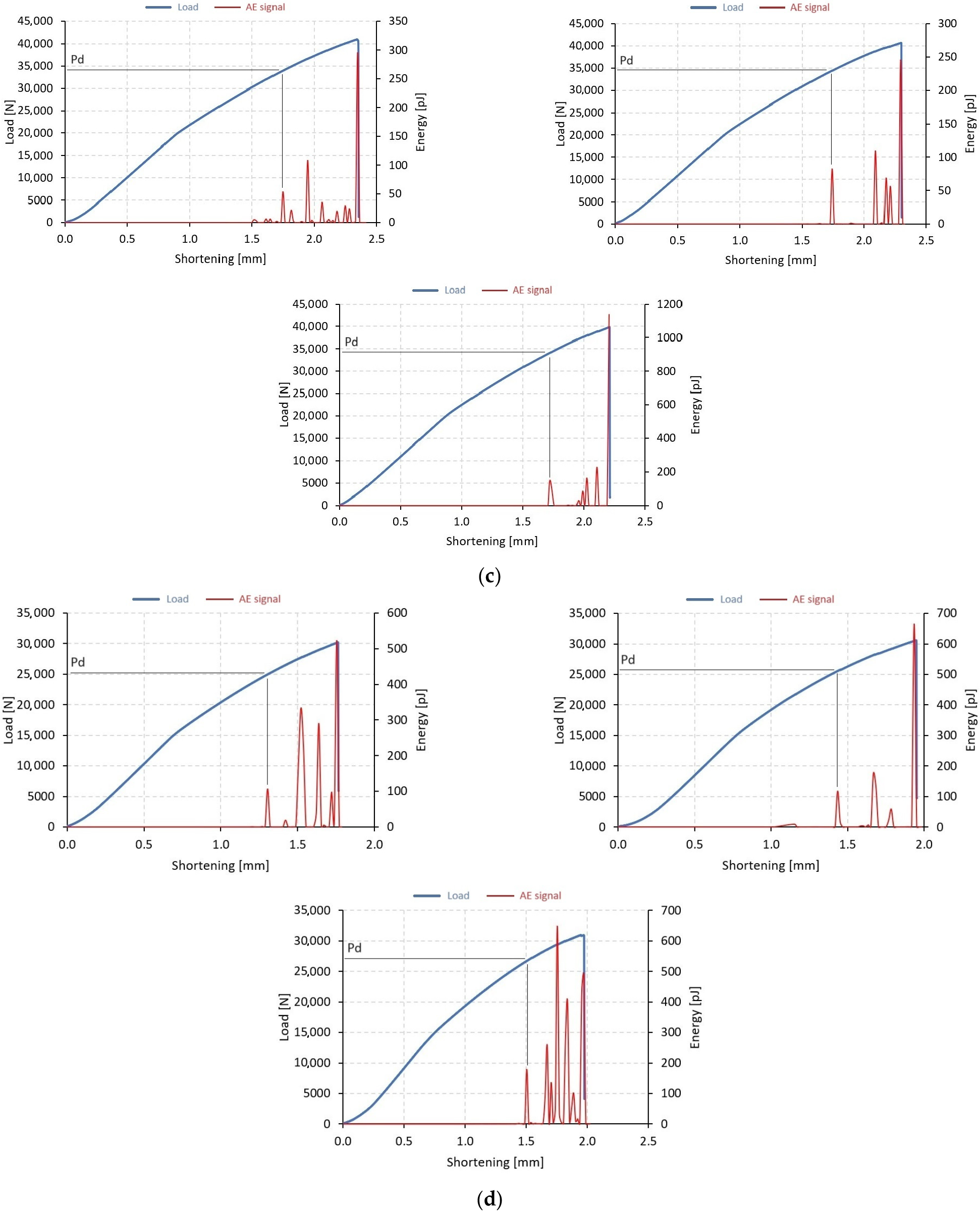 Materials 17 01615 g005b
