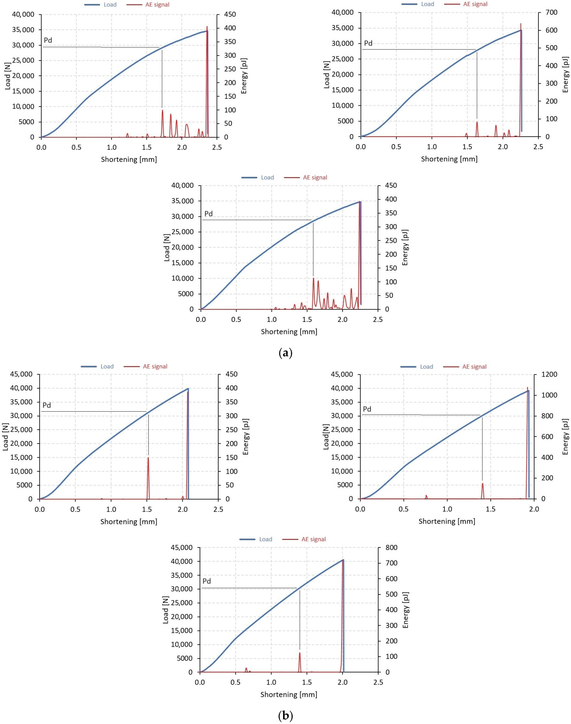 Materials 17 01615 g006a