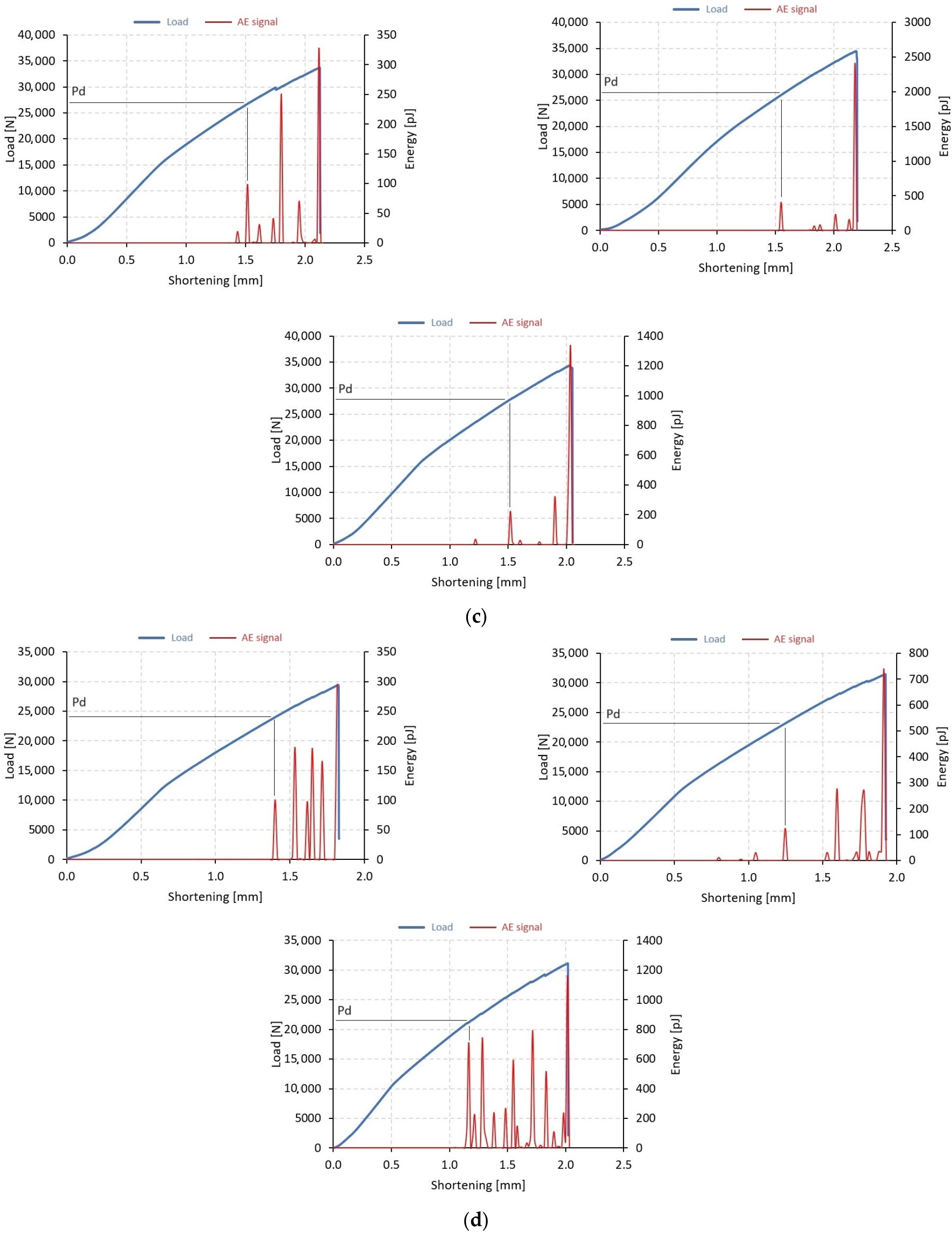 Materials 17 01615 g006b