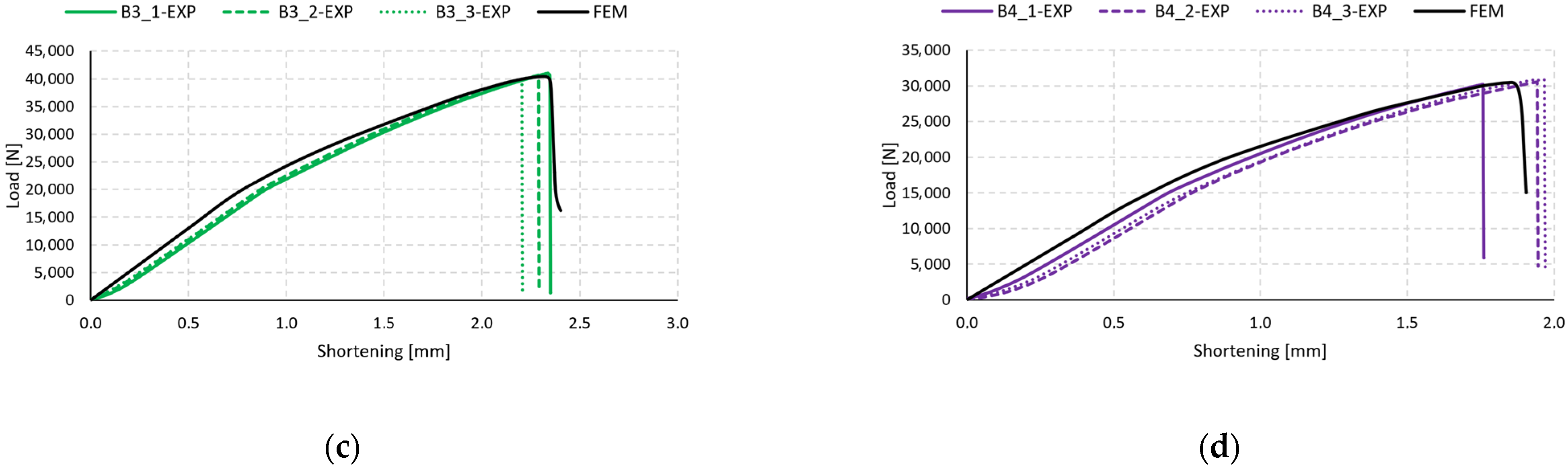 Materials 17 01615 g008b