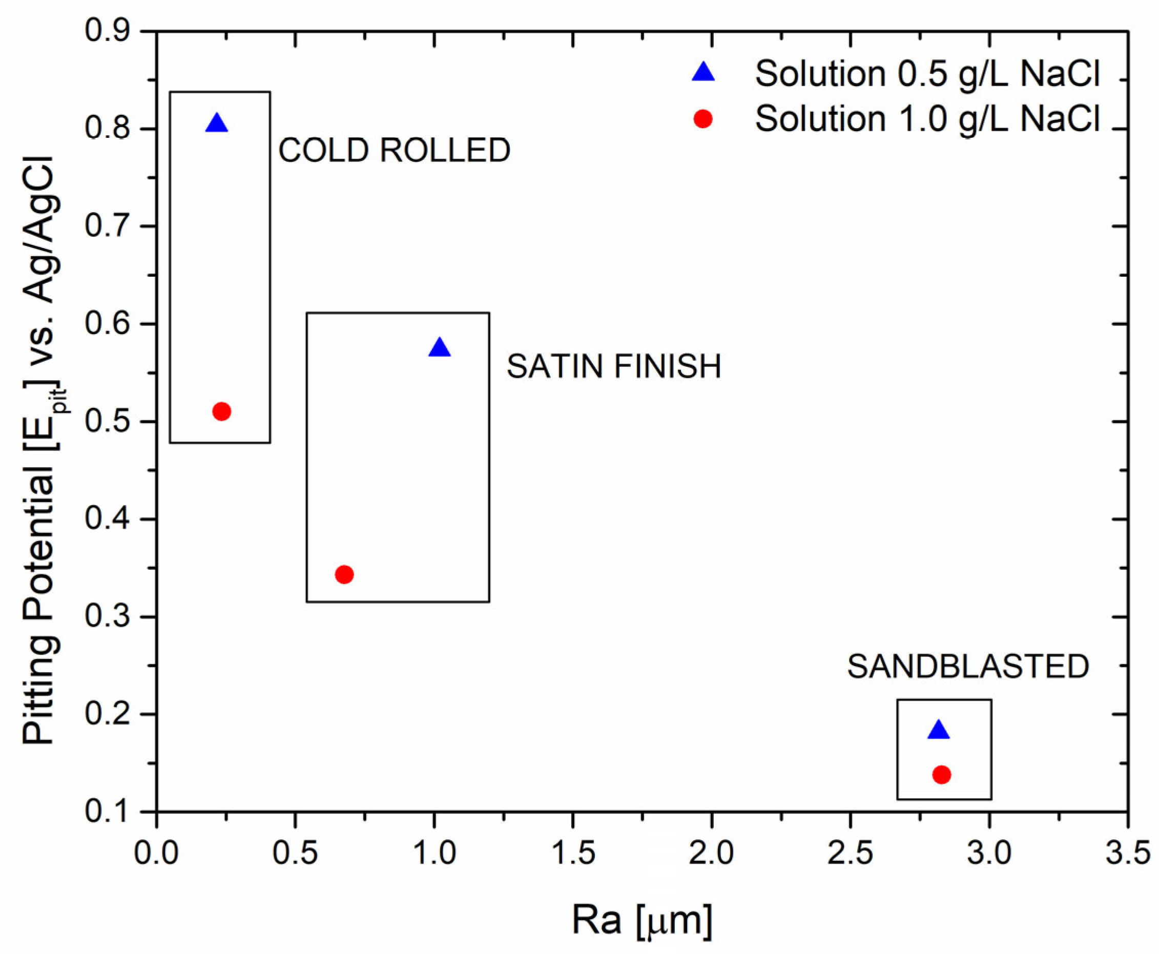 Materials 17 01617 g003