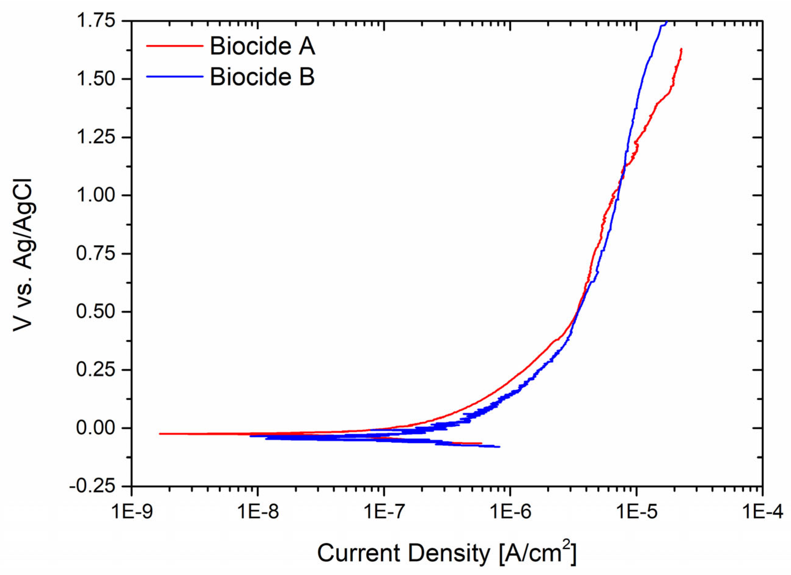 Materials 17 01617 g005