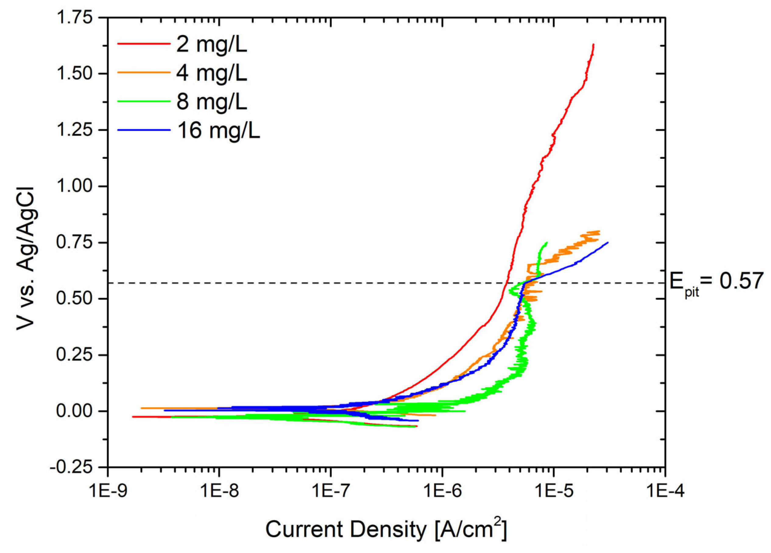 Materials 17 01617 g006