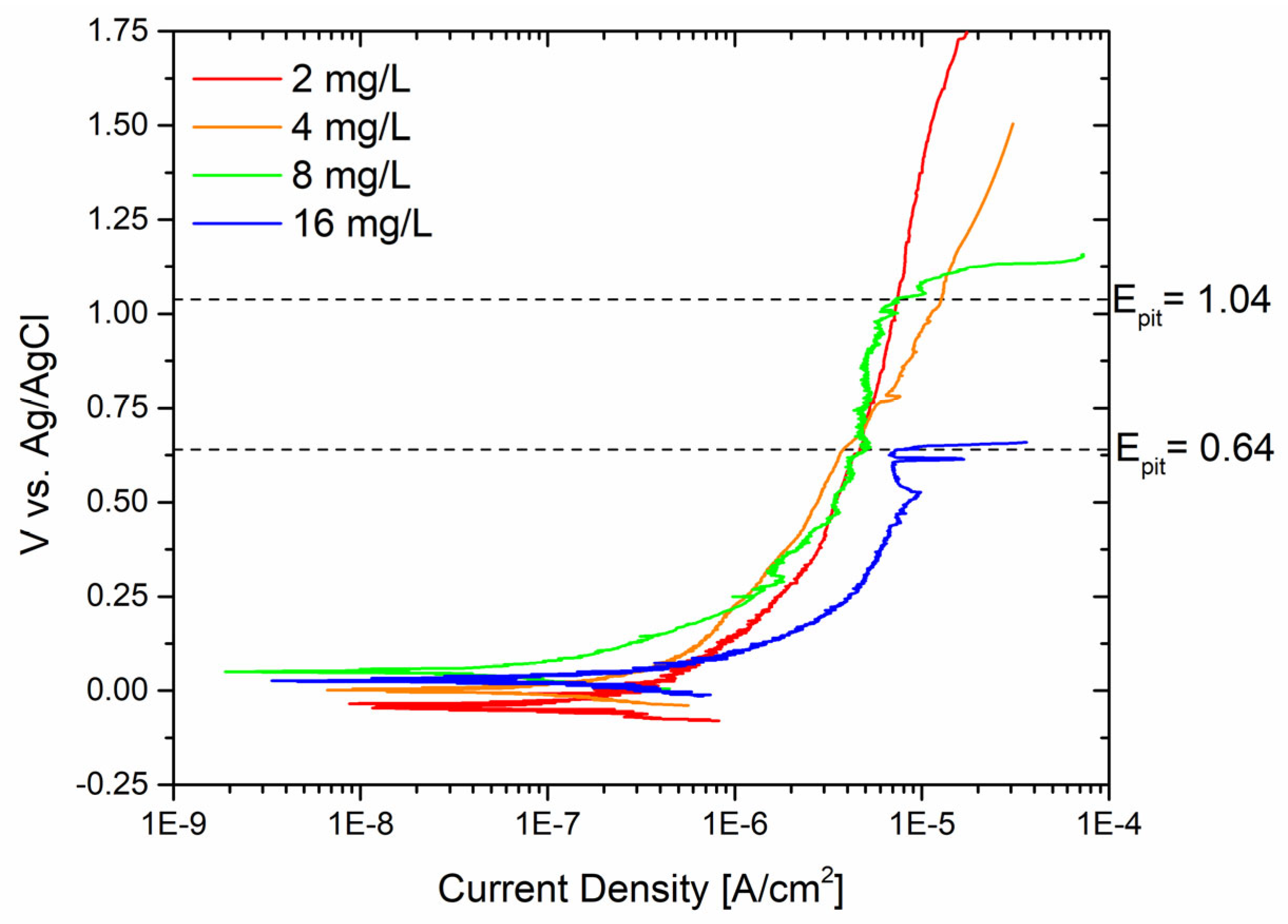 Materials 17 01617 g007