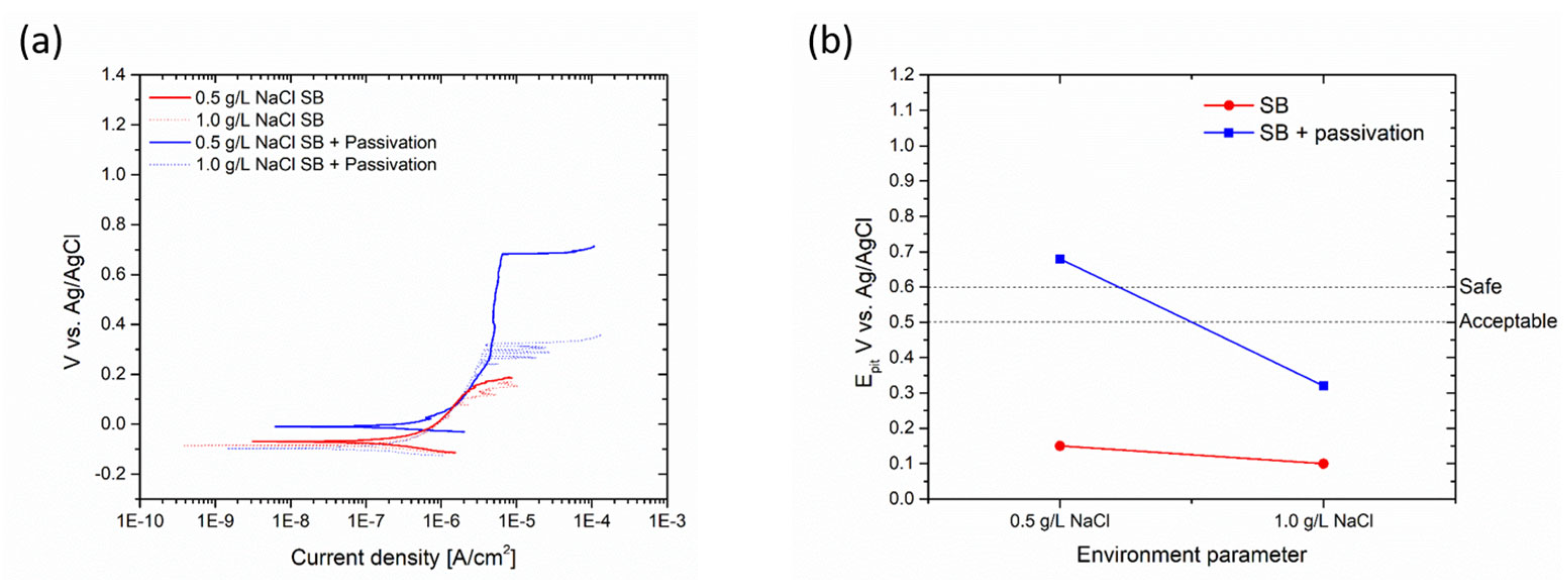 Materials 17 01617 g010