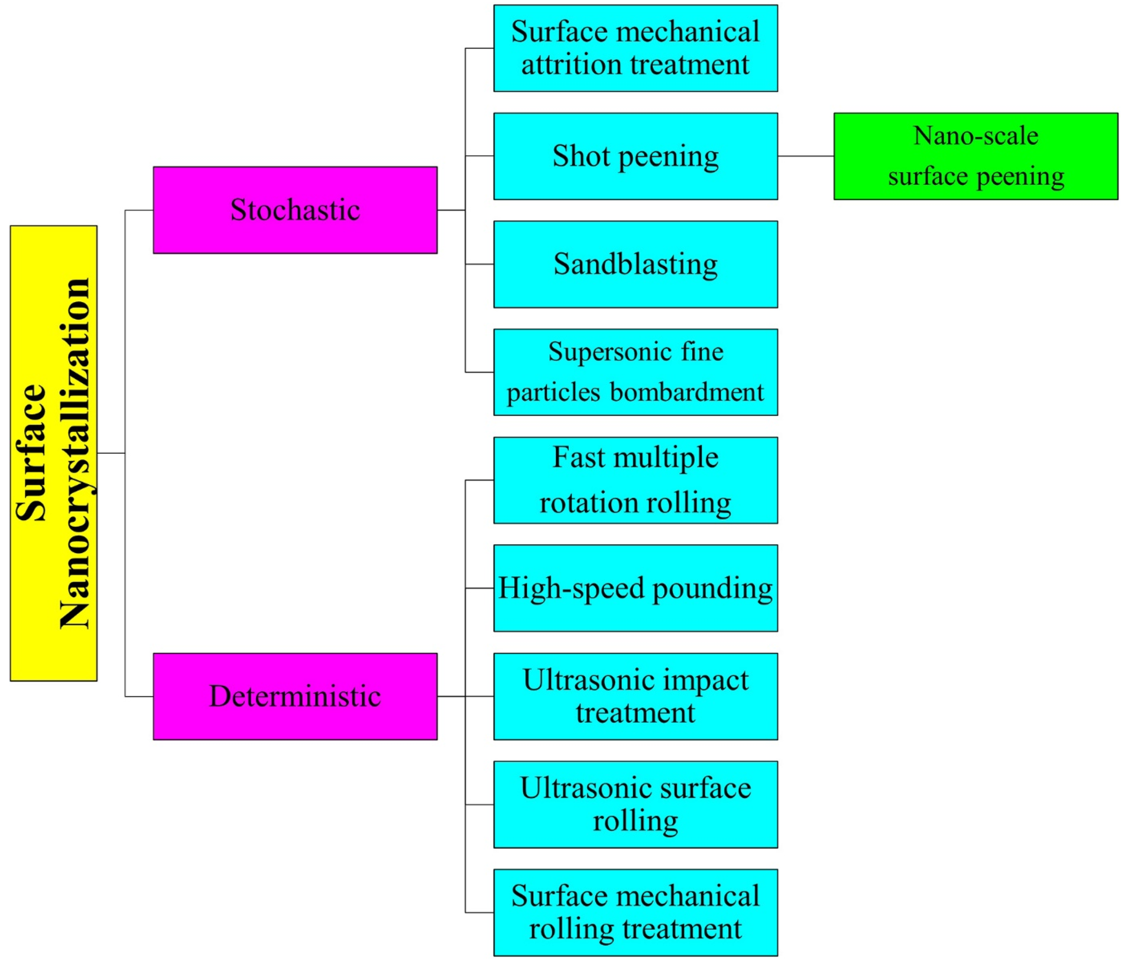 Materials 17 01618 g002