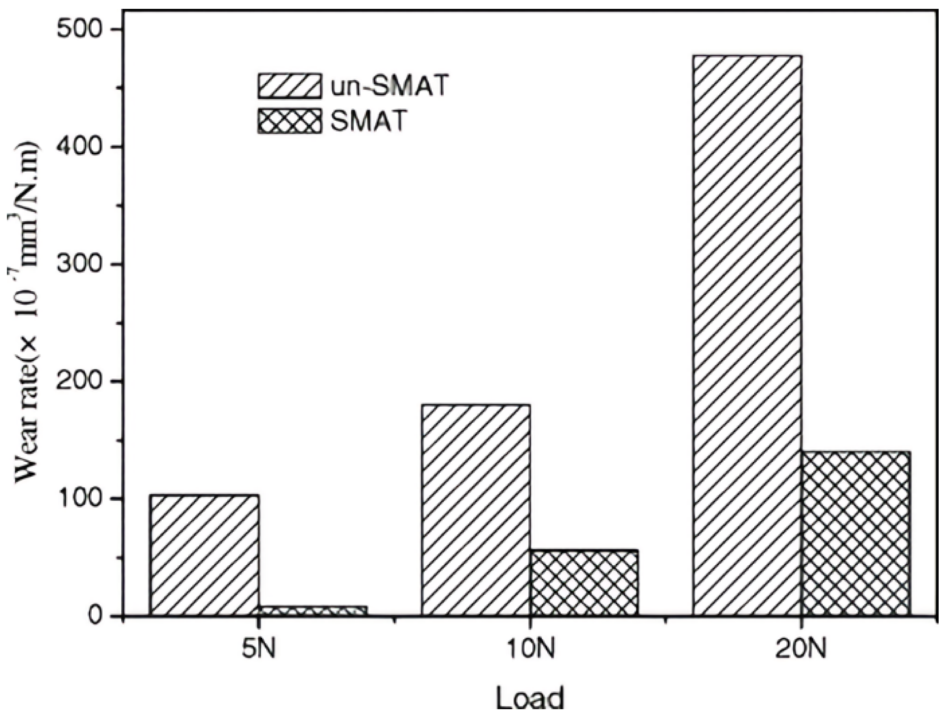 Materials 17 01618 g007