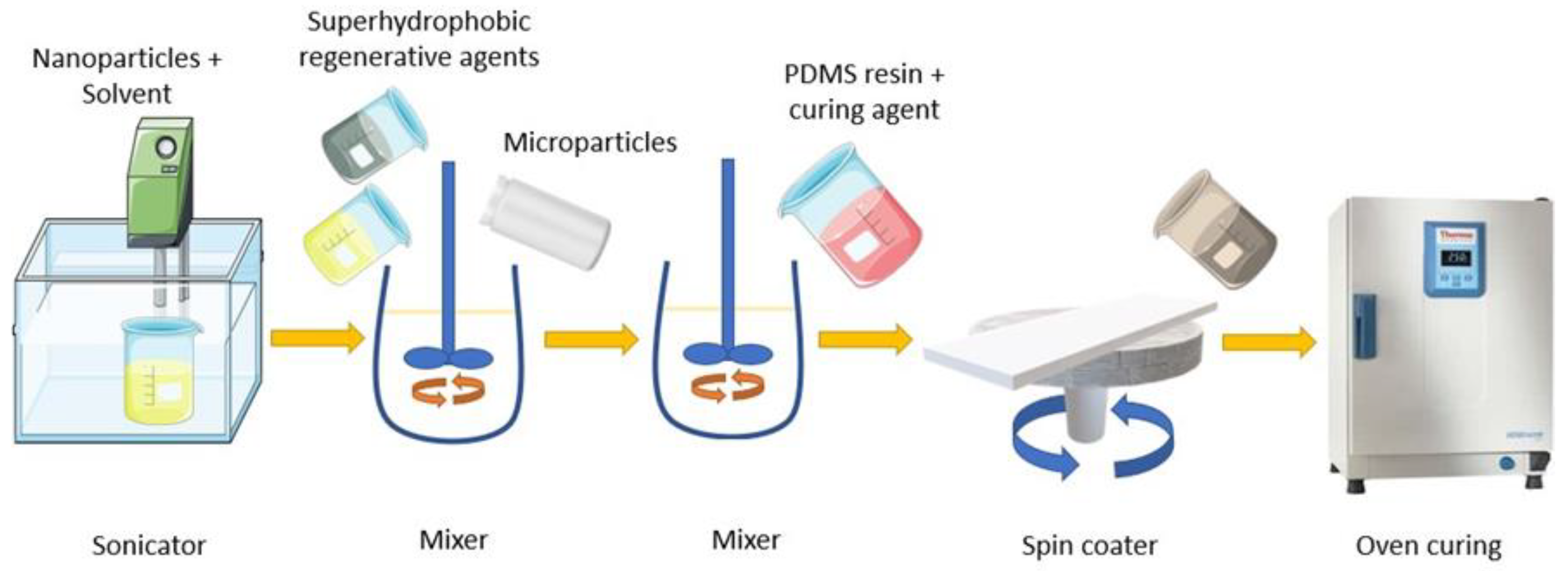 Materials 17 01622 g001
