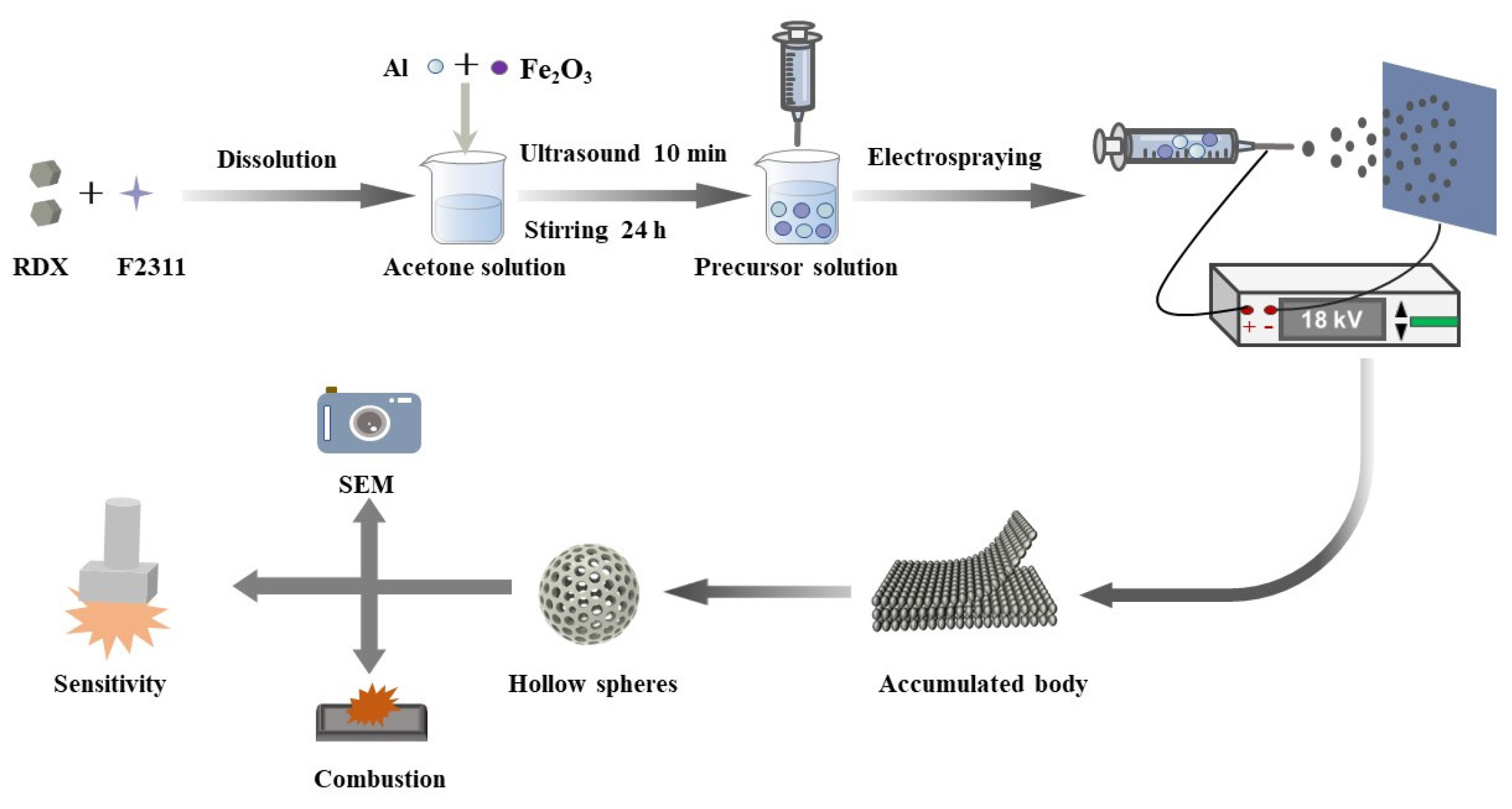 Materials 17 01623 g001