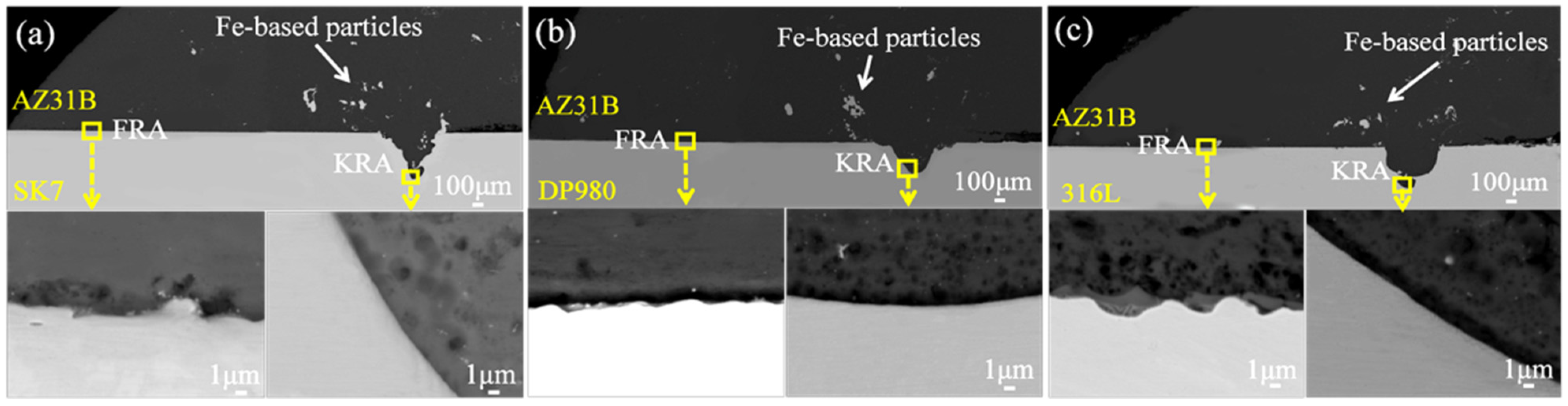 Materials 17 01624 g006