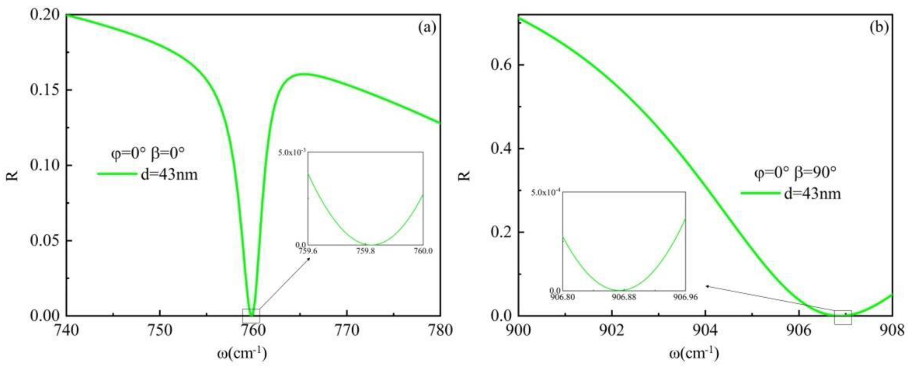 Materials 17 01625 g005