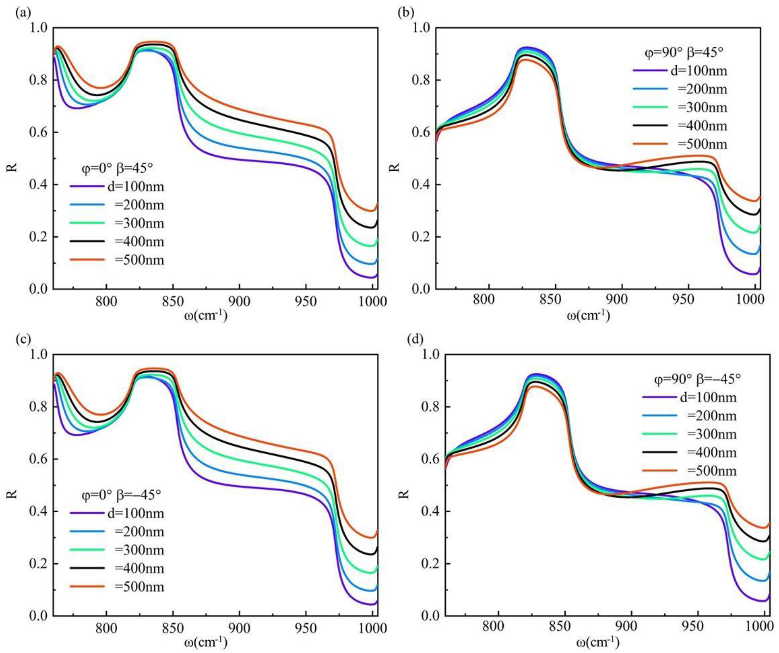 Materials 17 01625 g007
