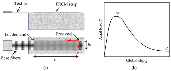 Simplified Procedure to Determine the Cohesive Material Law