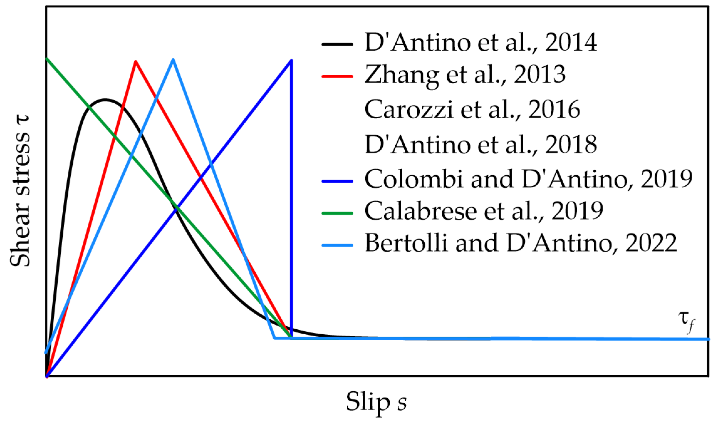 Materials 17 01627 g002