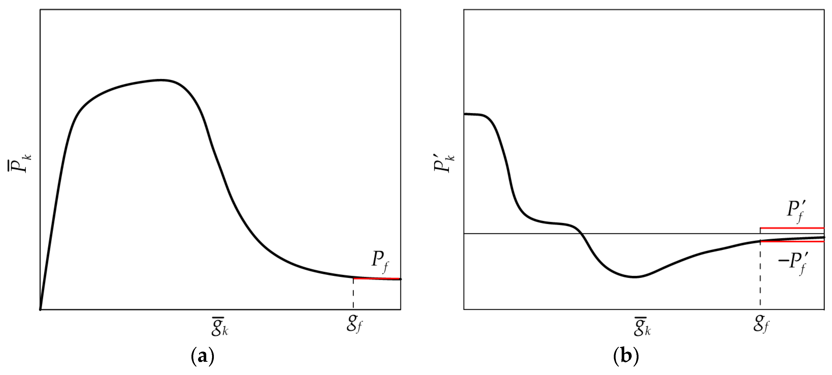 Materials 17 01627 g003