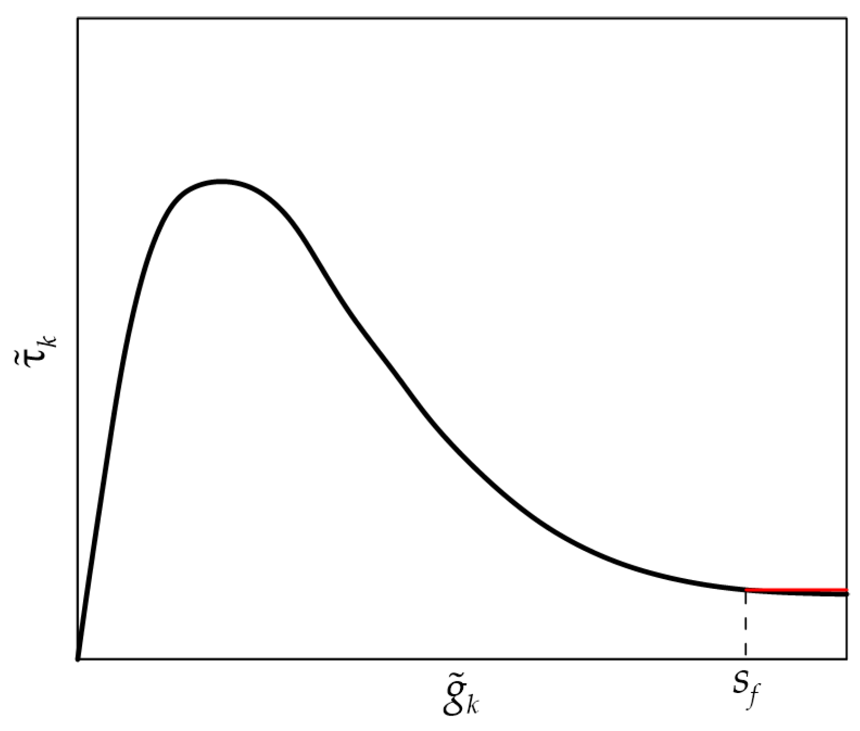 Materials 17 01627 g004