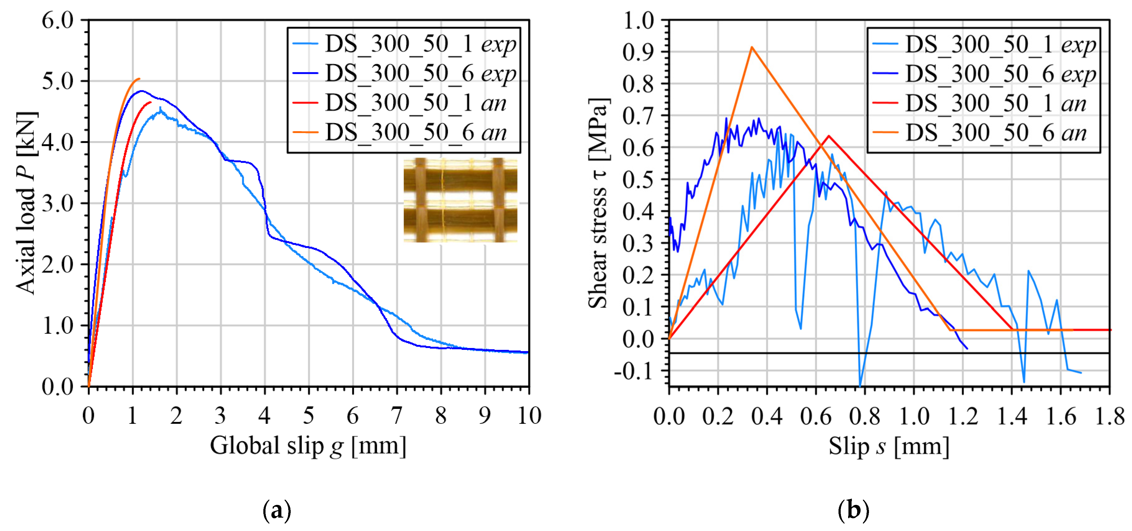 Materials 17 01627 g007a