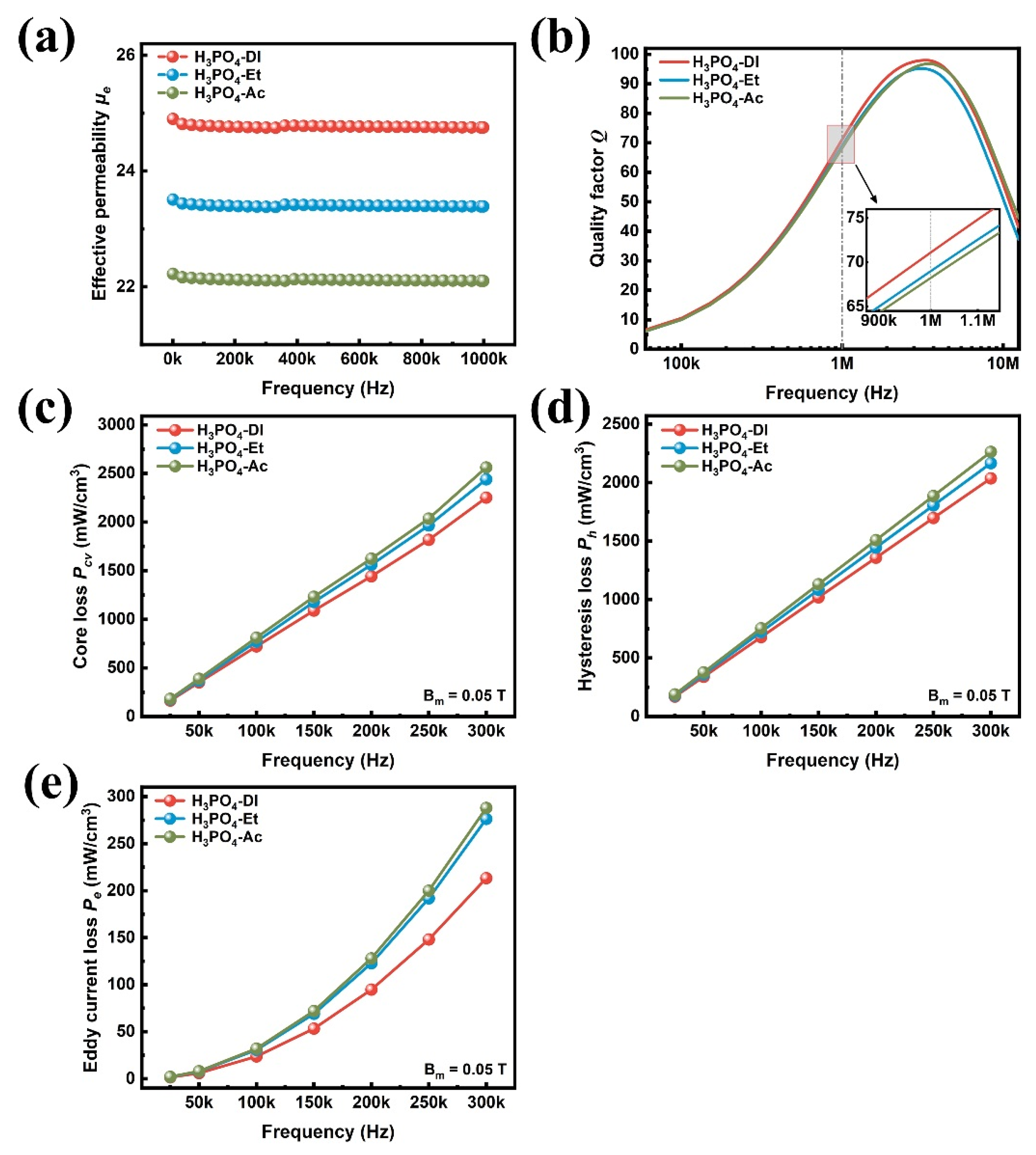 Materials 17 01631 g004
