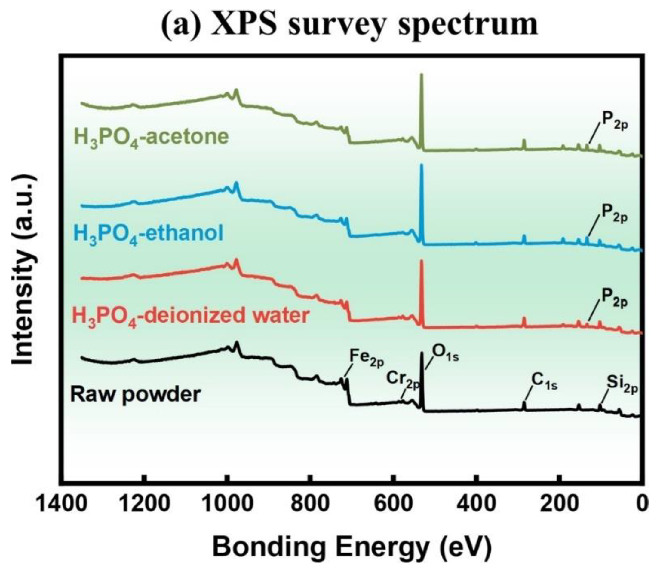 Materials 17 01631 g008a