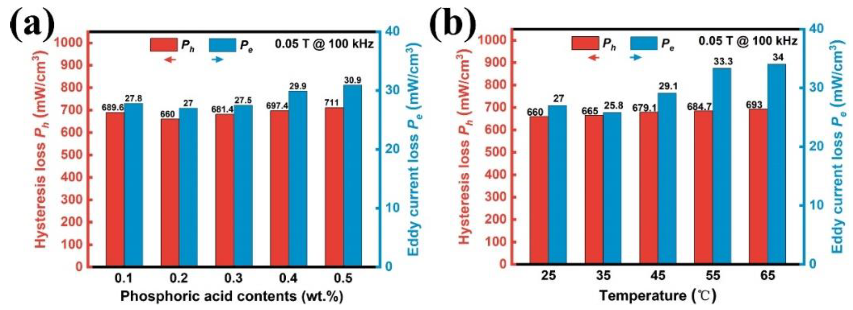 Materials 17 01631 g013