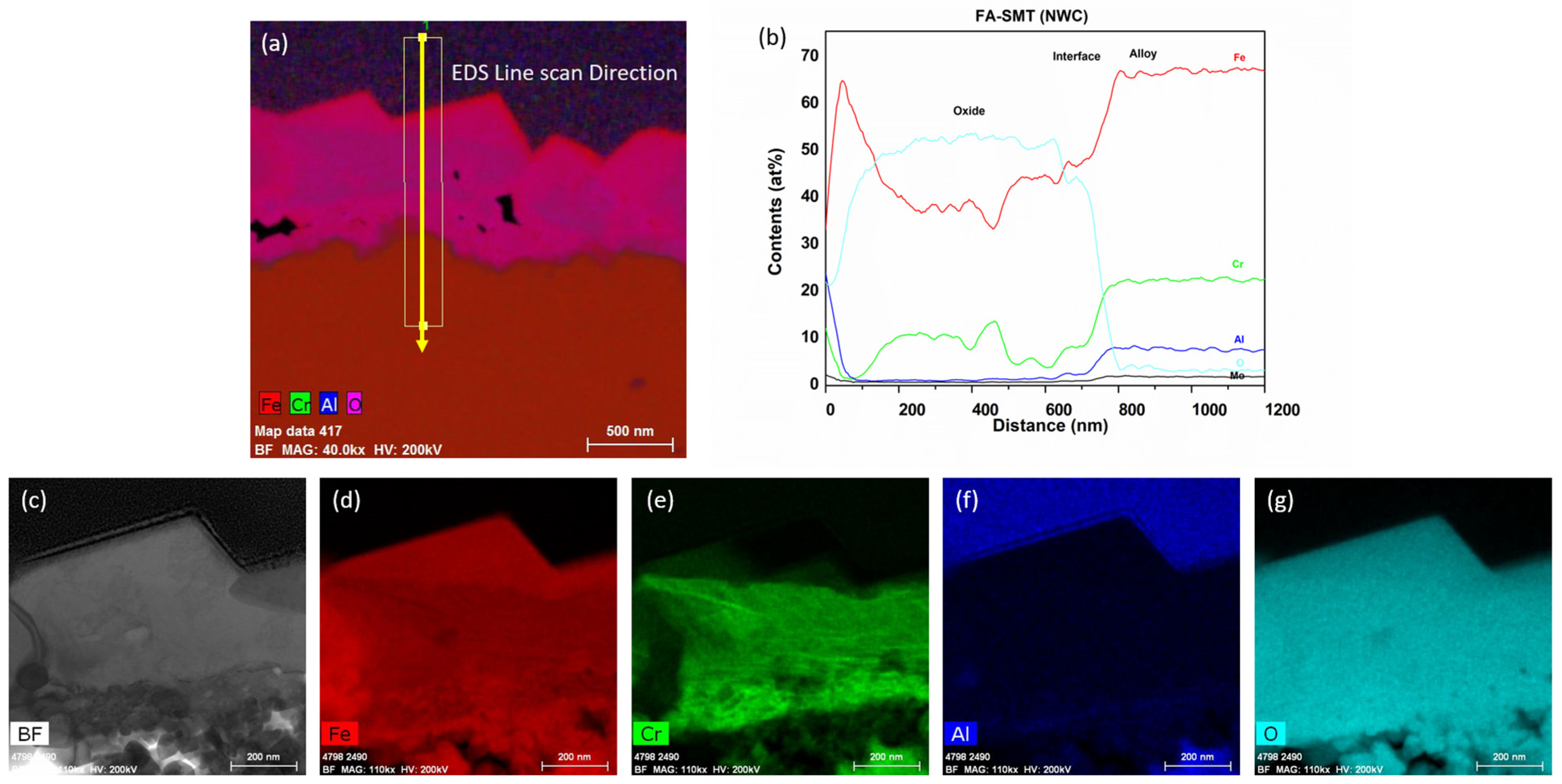 Materials 17 01633 g007