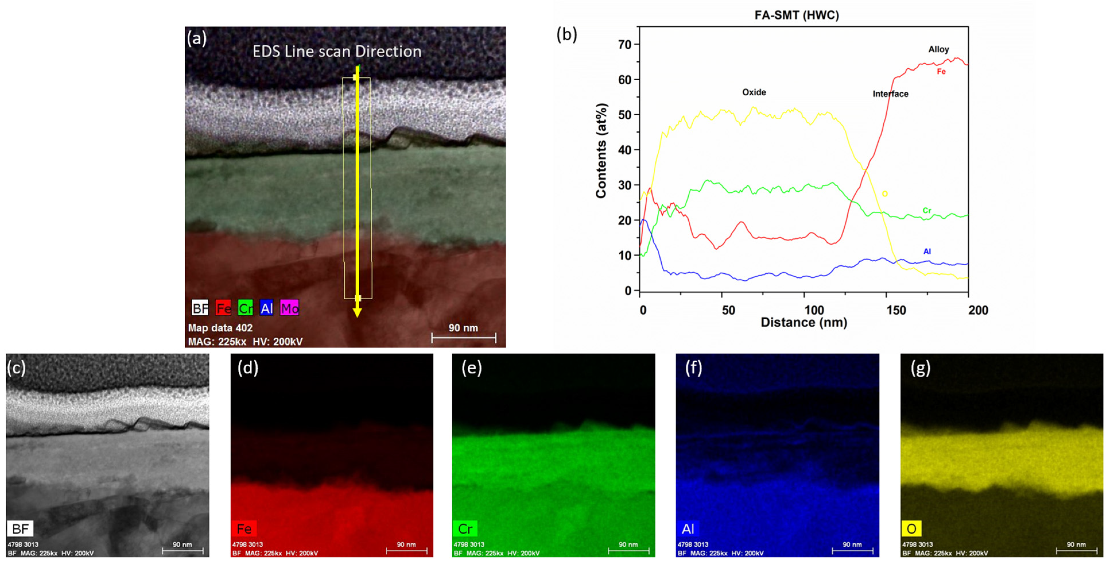 Materials 17 01633 g017