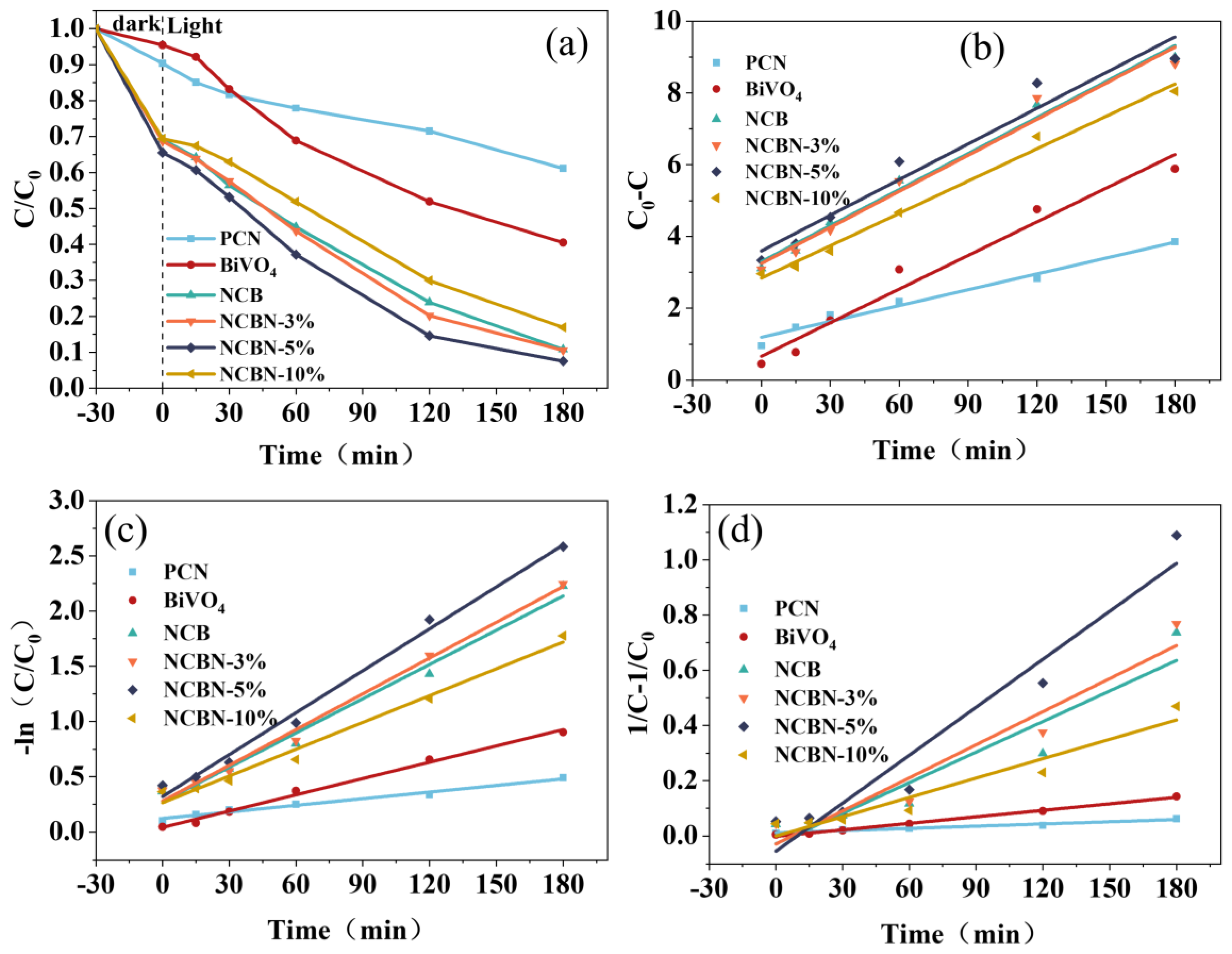 Materials 17 01634 g006