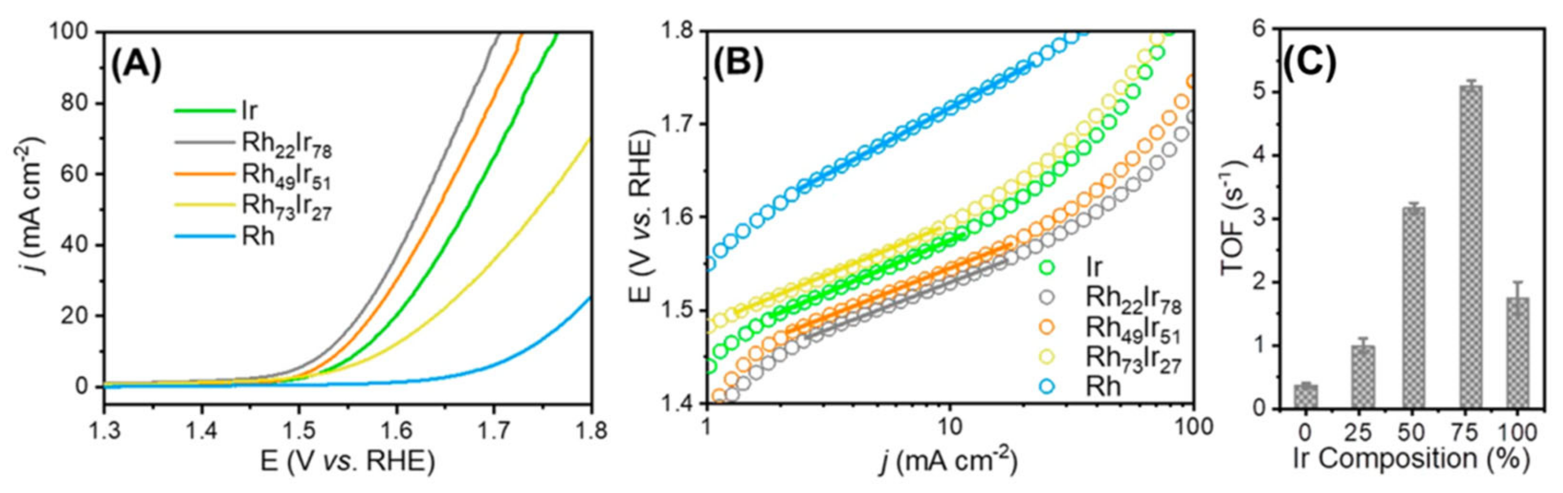 Materials 17 01637 g008