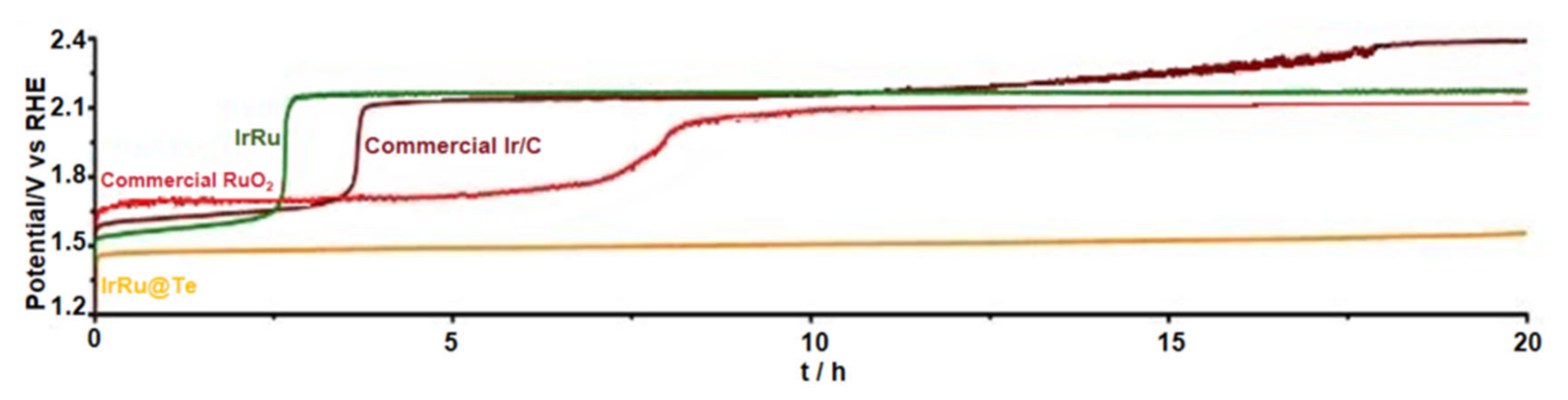 Materials 17 01637 g018