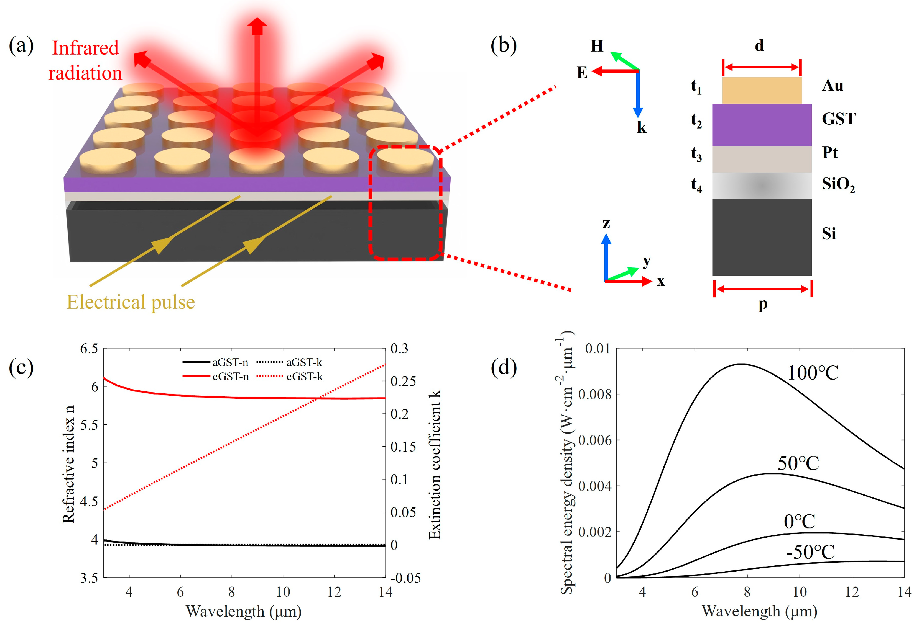 Materials 17 01641 g001