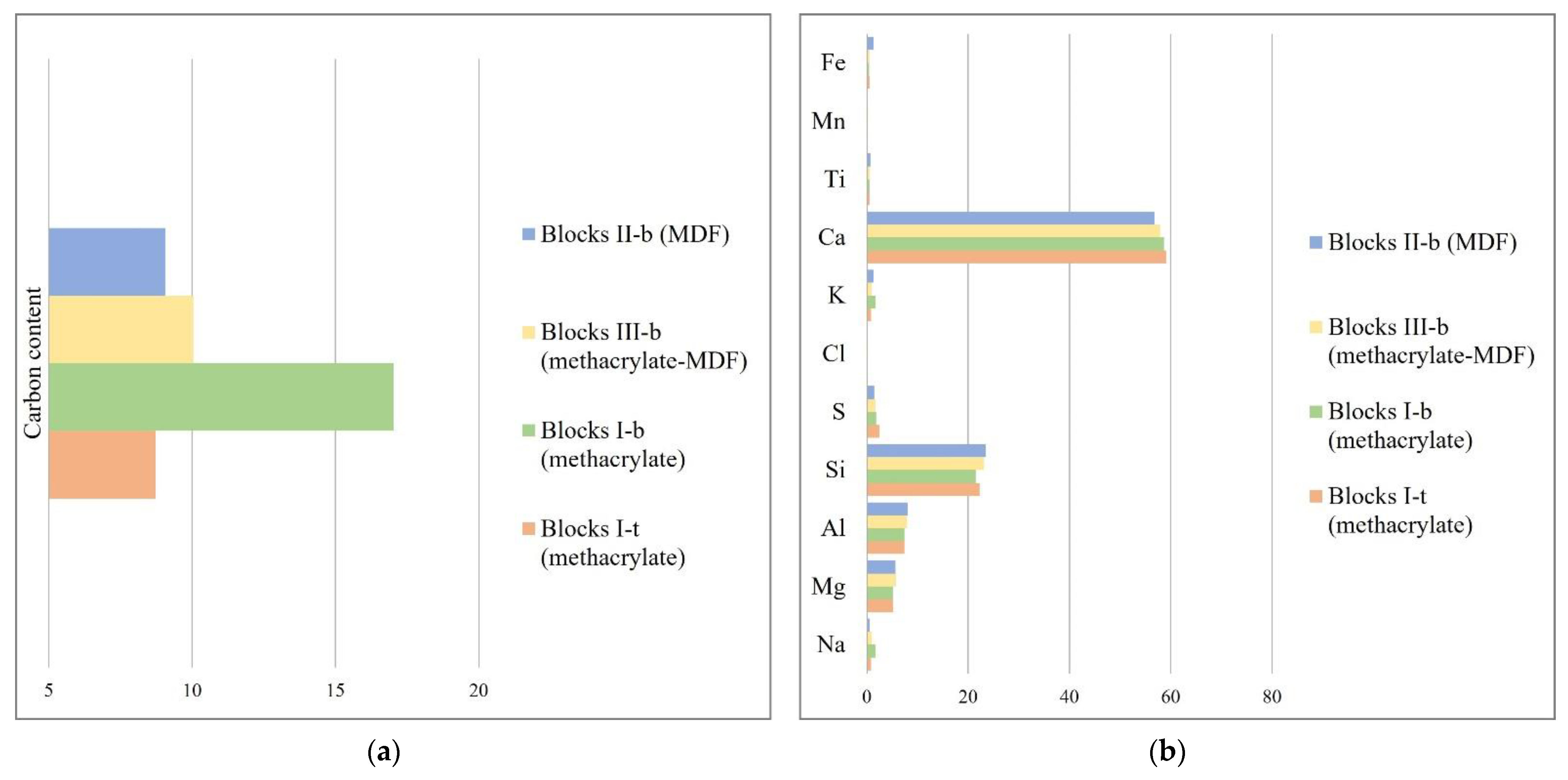 Materials 17 01645 g006