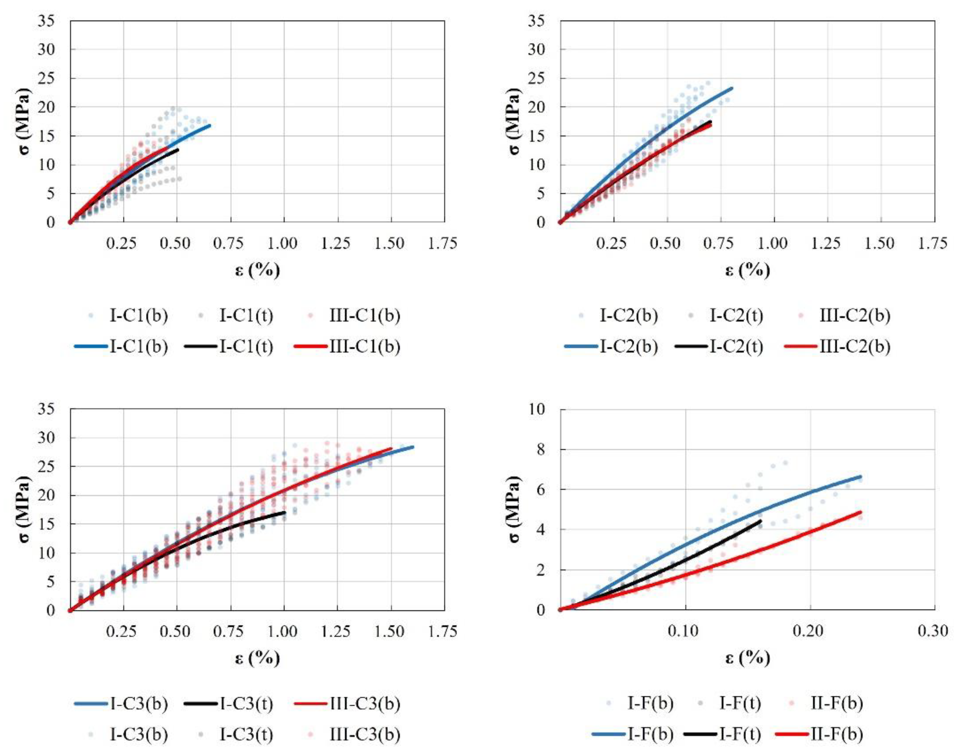 Materials 17 01645 g008