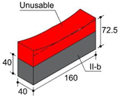 Materials 17 01645 i004