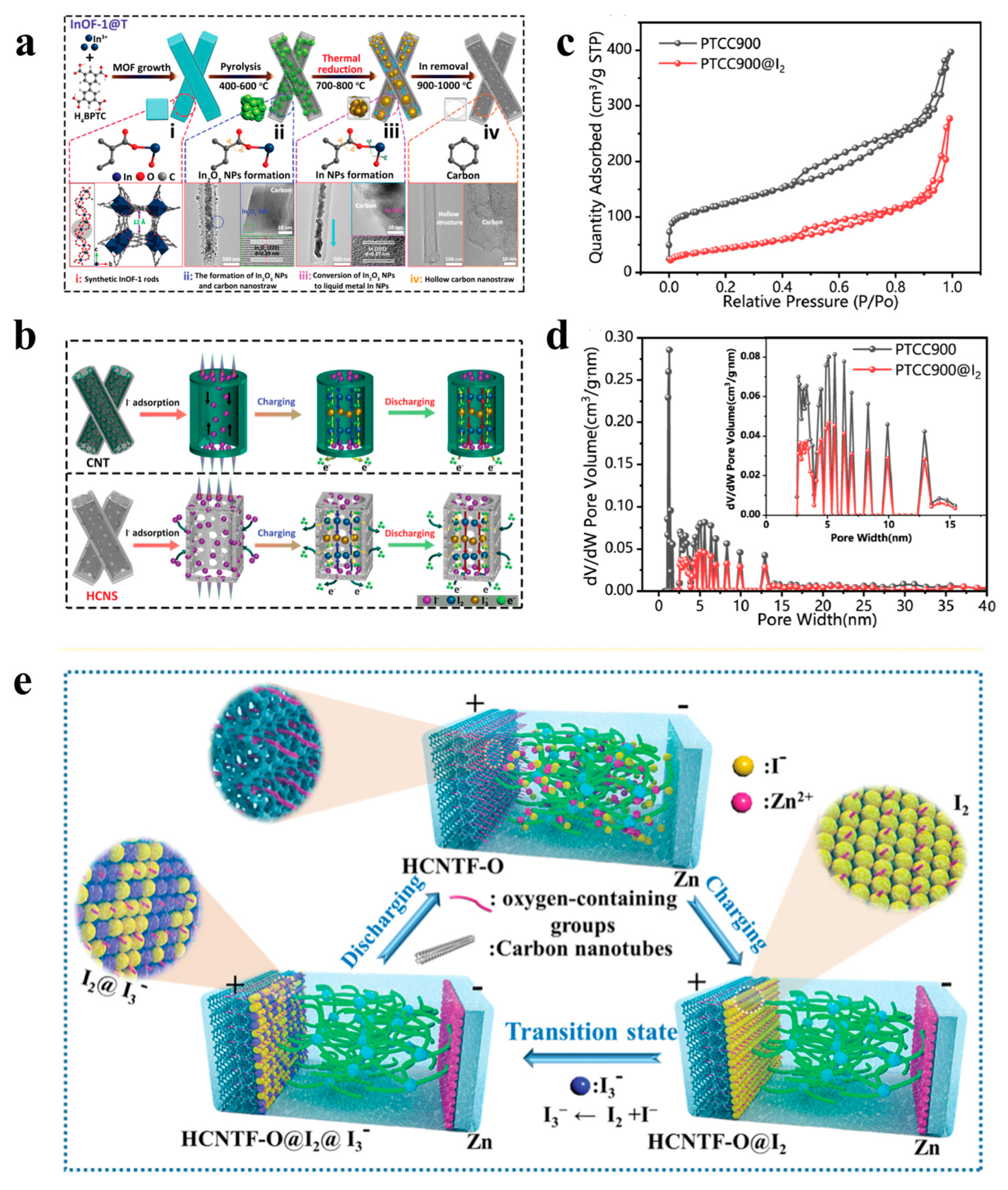 Materials 17 01646 g002