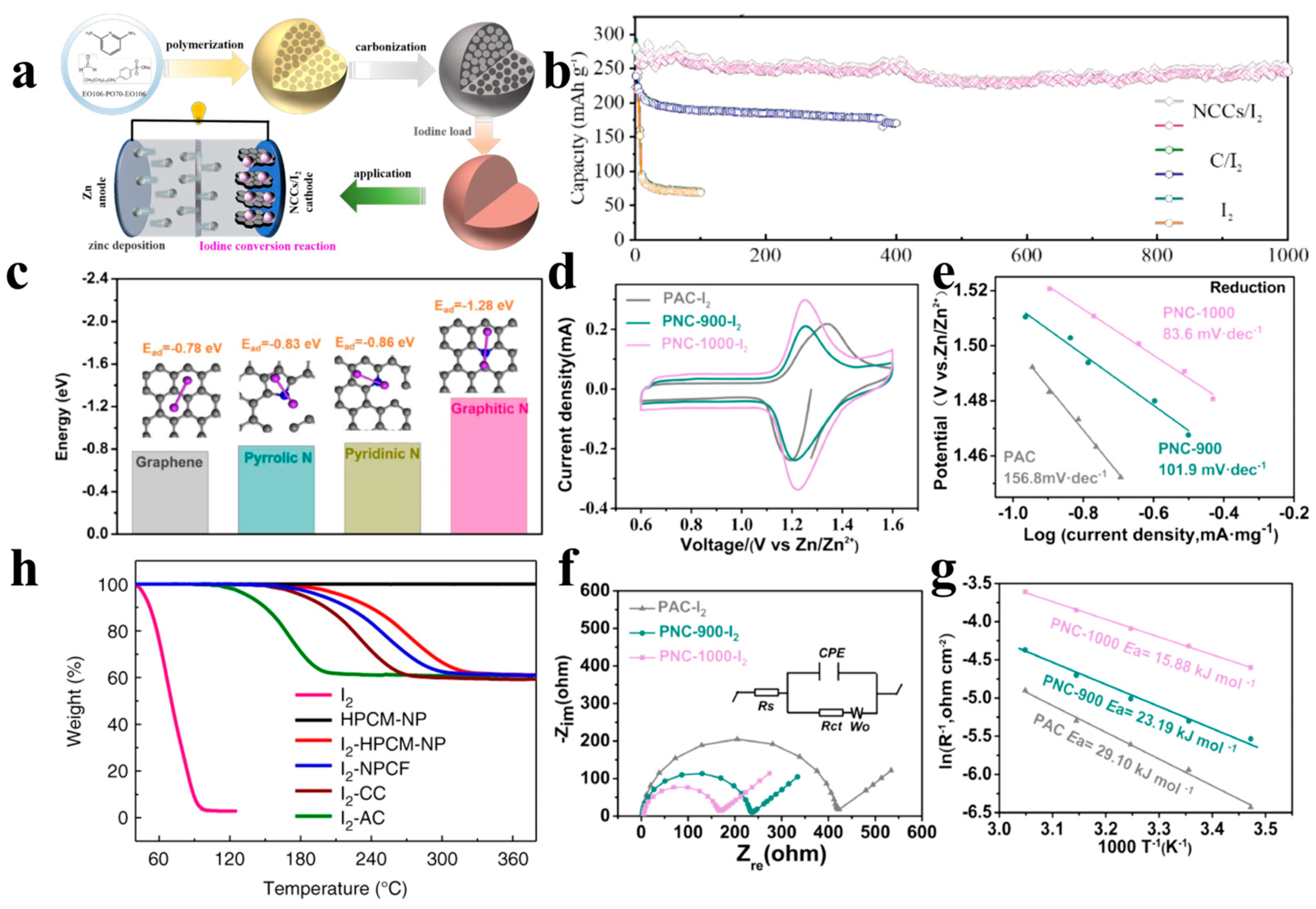 Materials 17 01646 g004