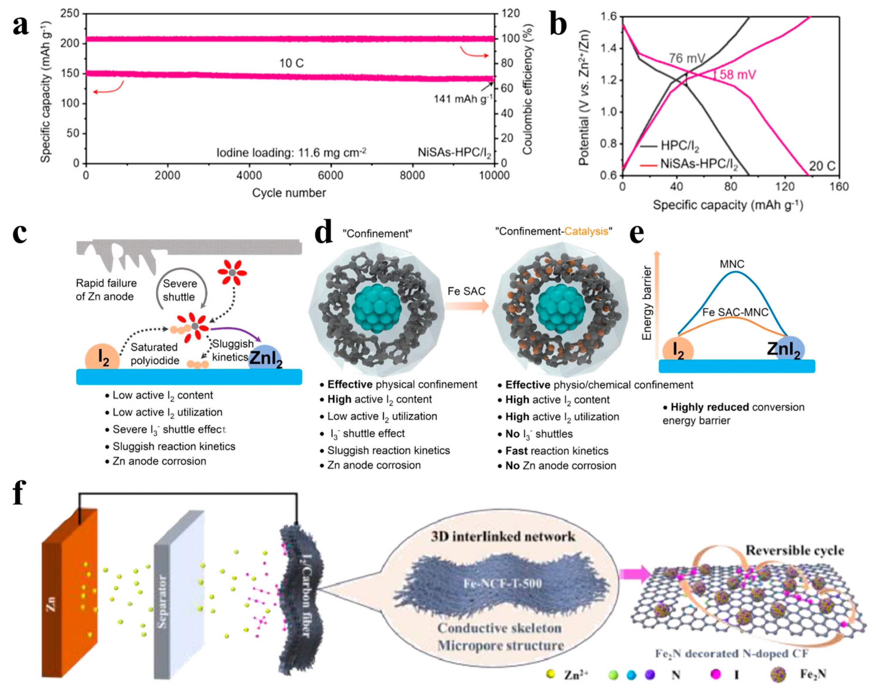 Materials 17 01646 g006