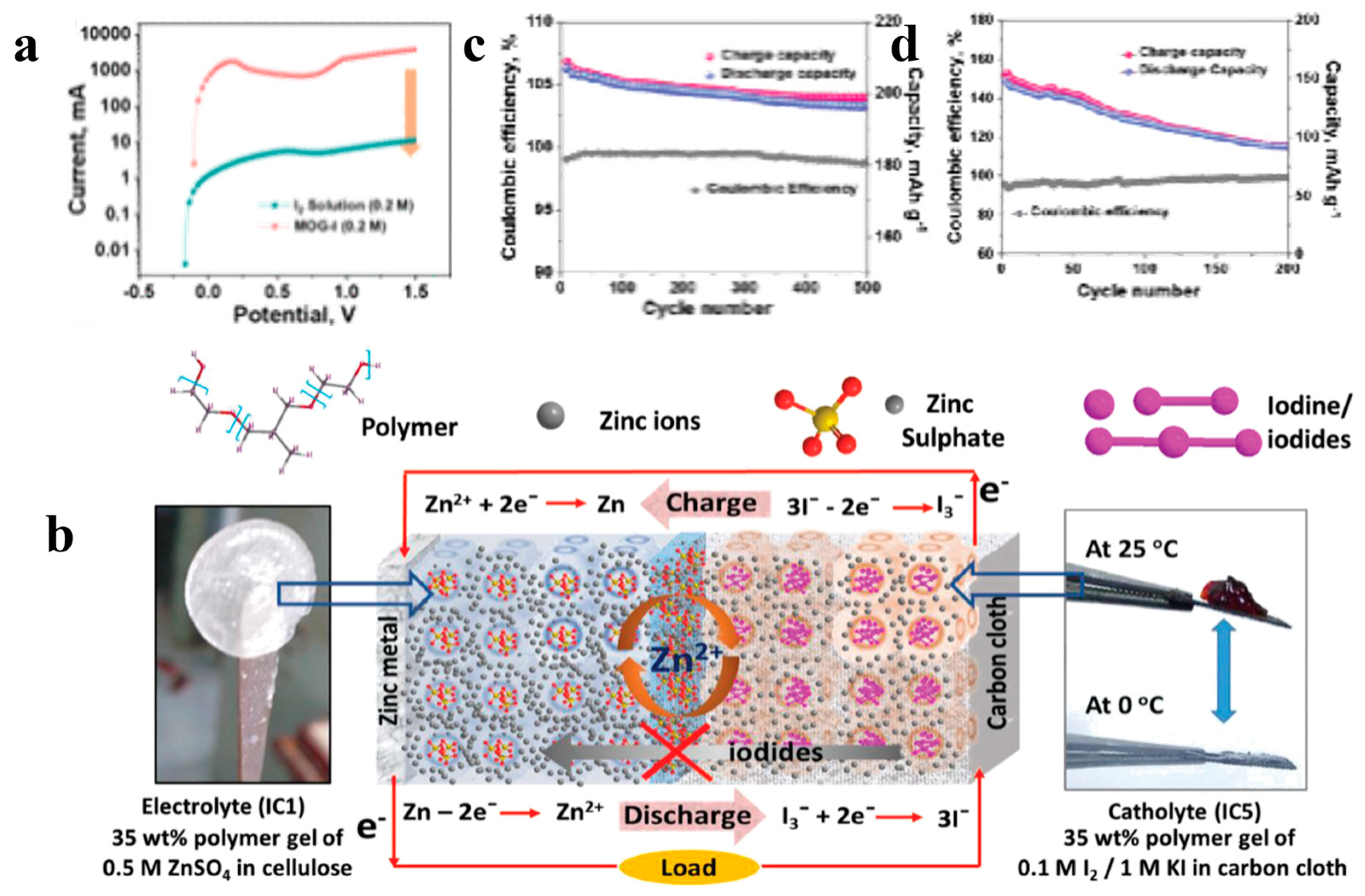 Materials 17 01646 g009