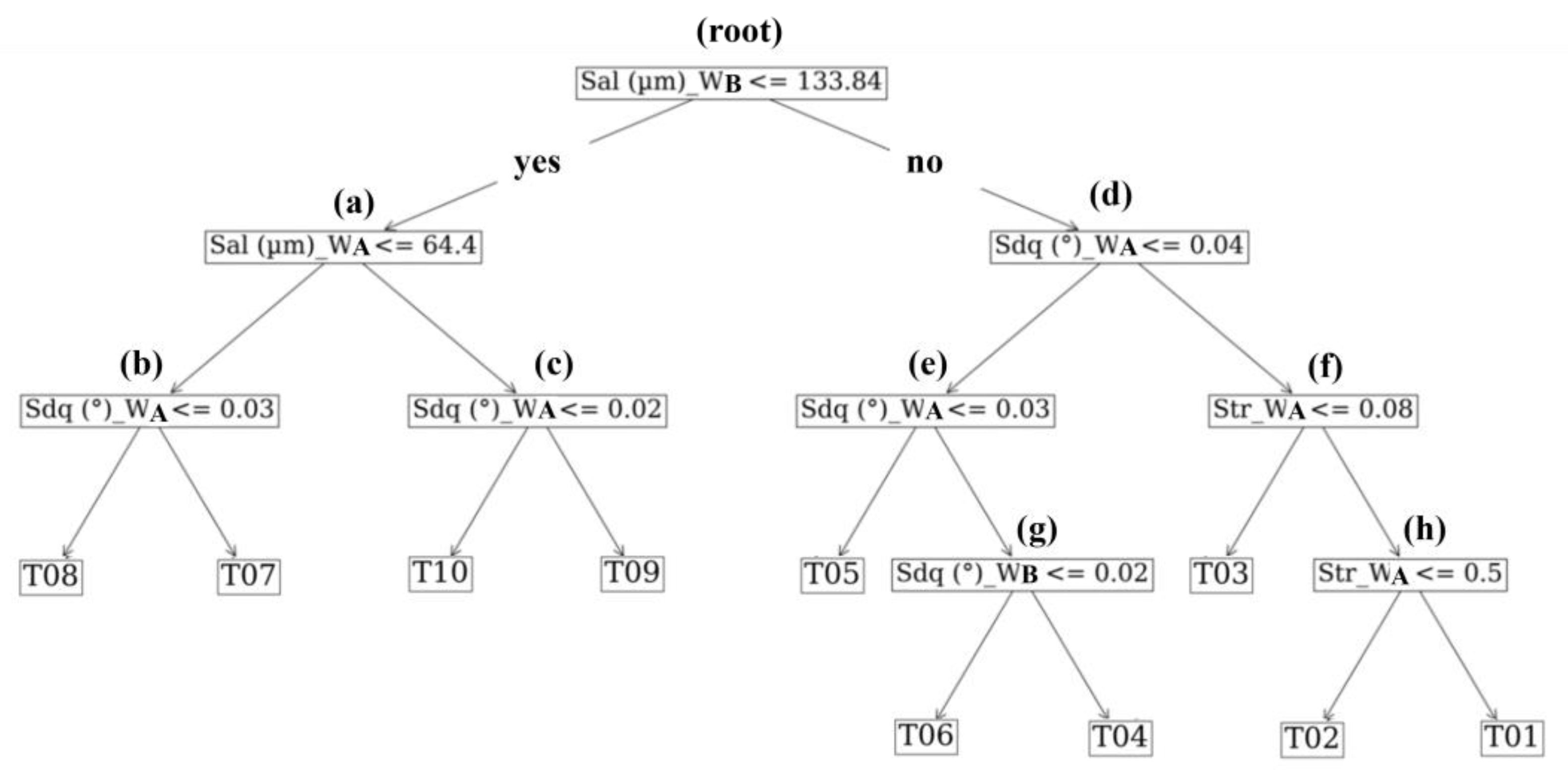 Materials 17 01653 g008