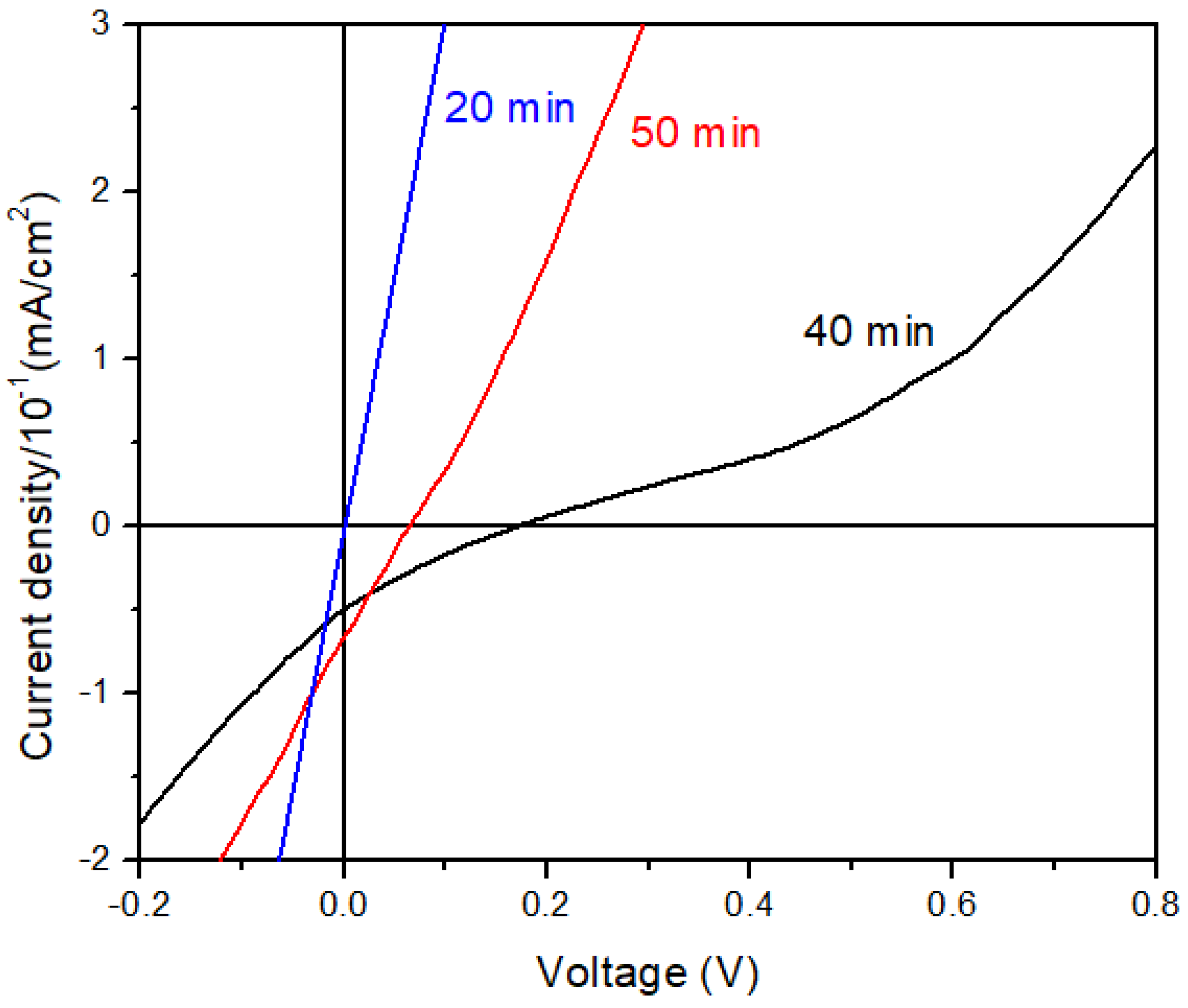 Materials 17 01656 g006