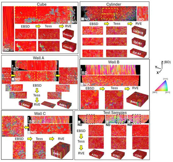 Three-Dimensional Columnar Microstructure Representation Using 2D ...