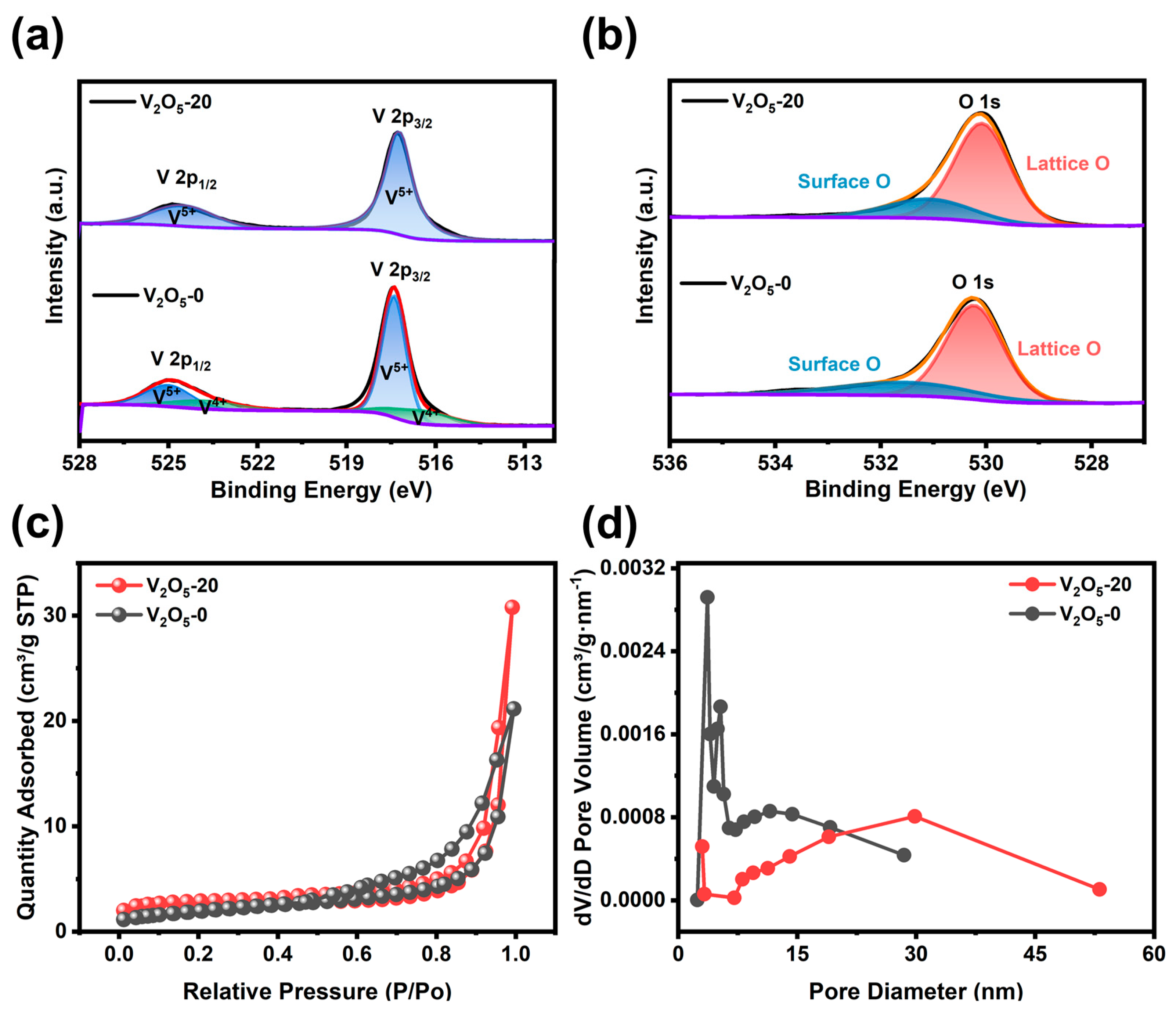 Materials 17 01660 g004