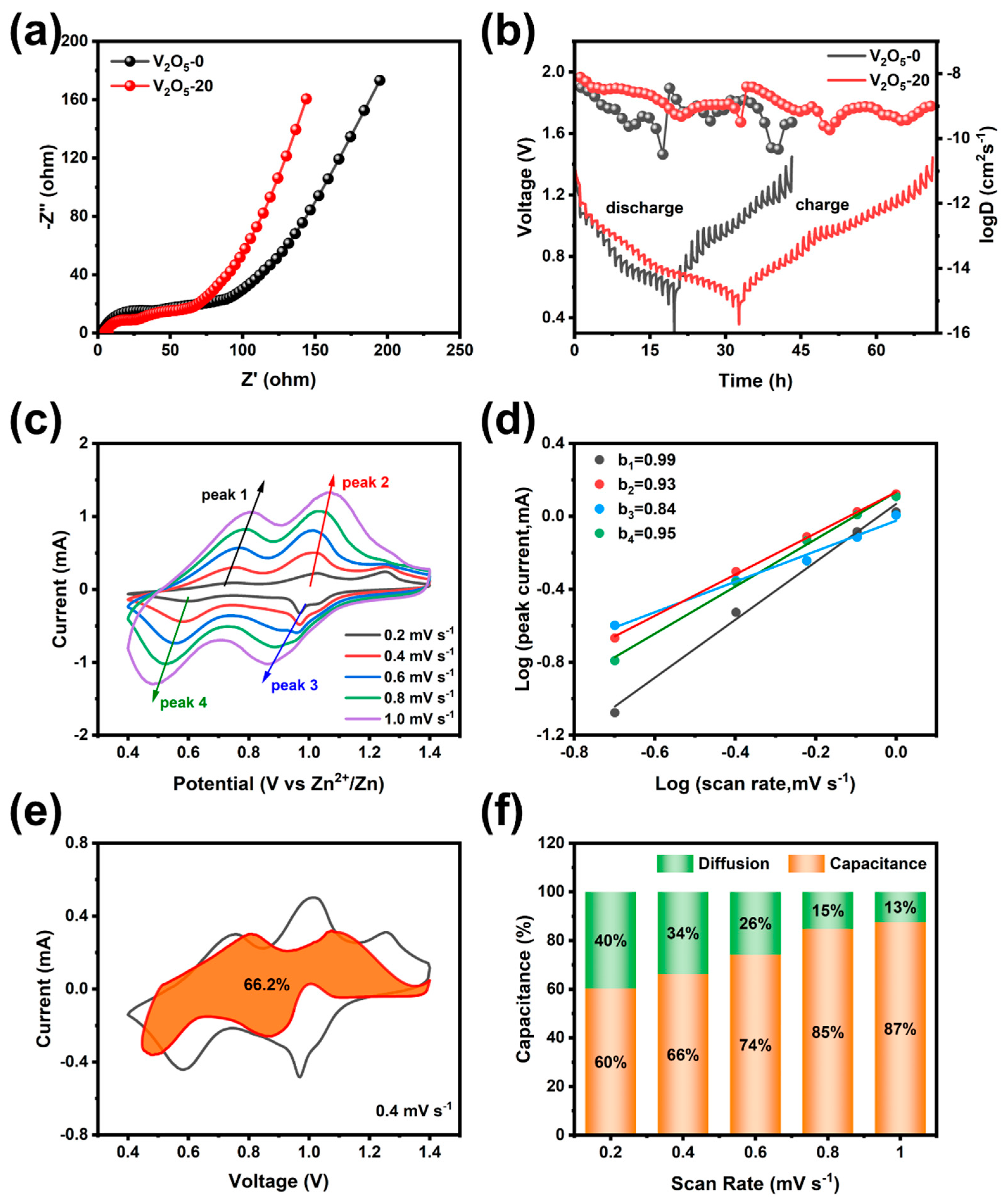 Materials 17 01660 g007