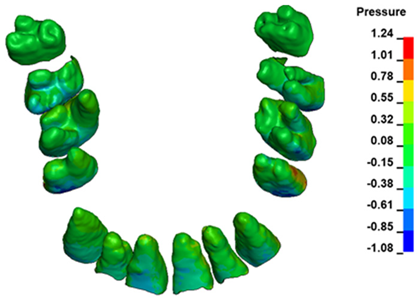 Materials 17 01661 i011