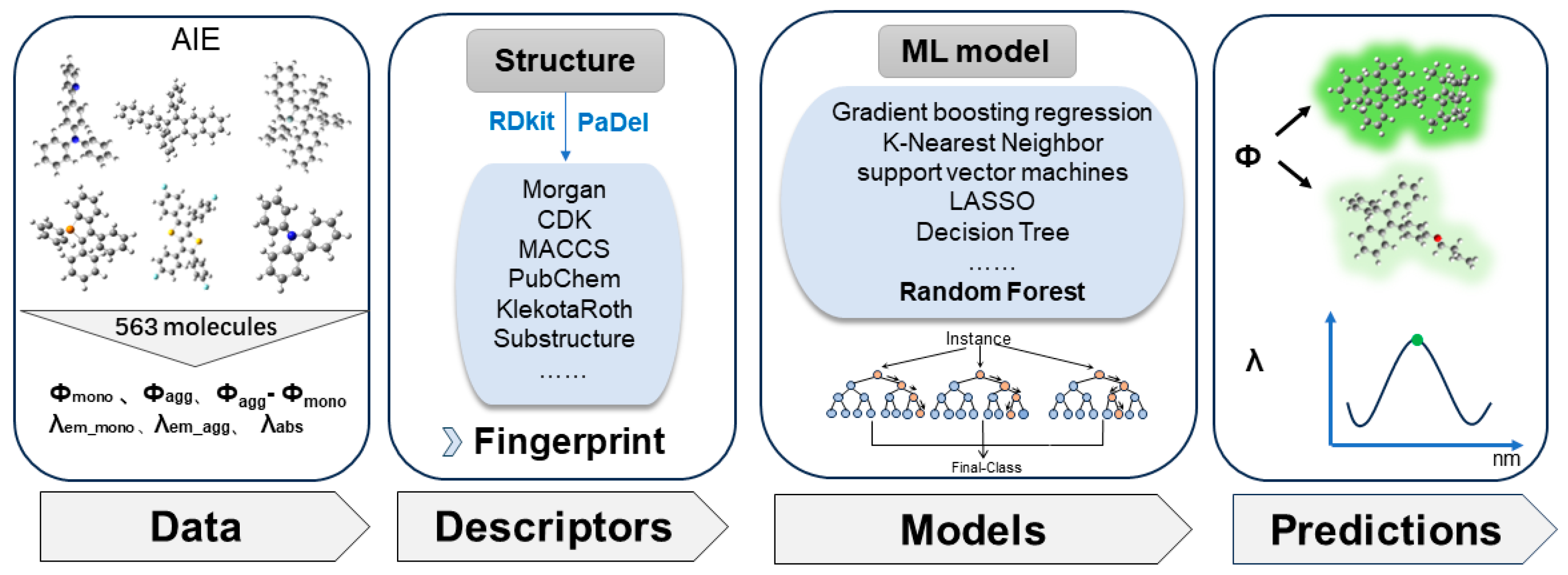 Materials 17 01664 g001